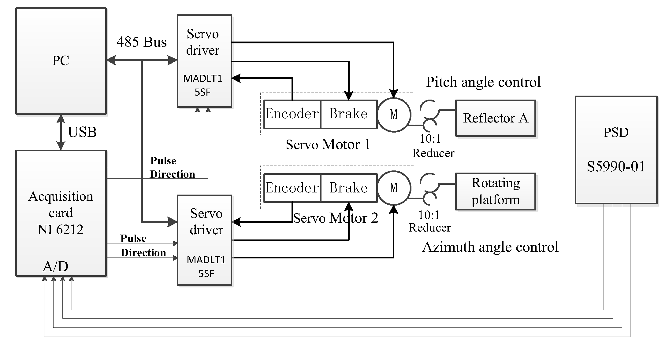 Sensors 19 05081 g016