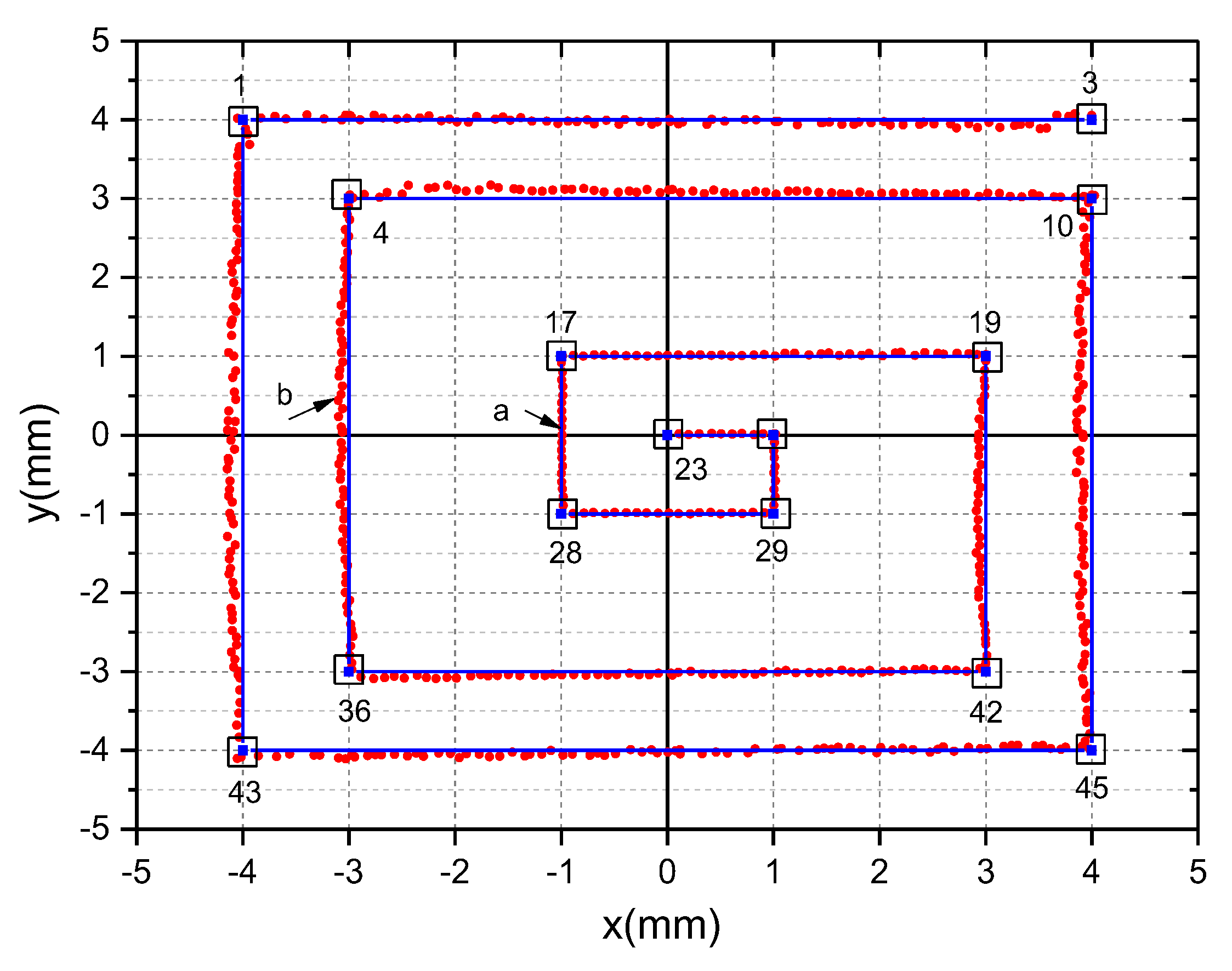 Sensors 19 05081 g018