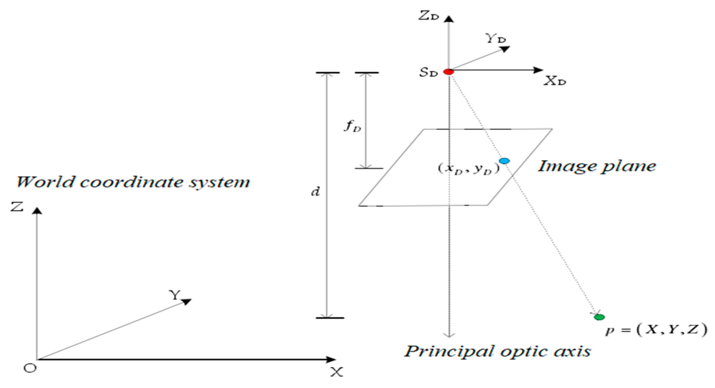 Sensors 19 05082 g003 Sensors 19 05082 g003