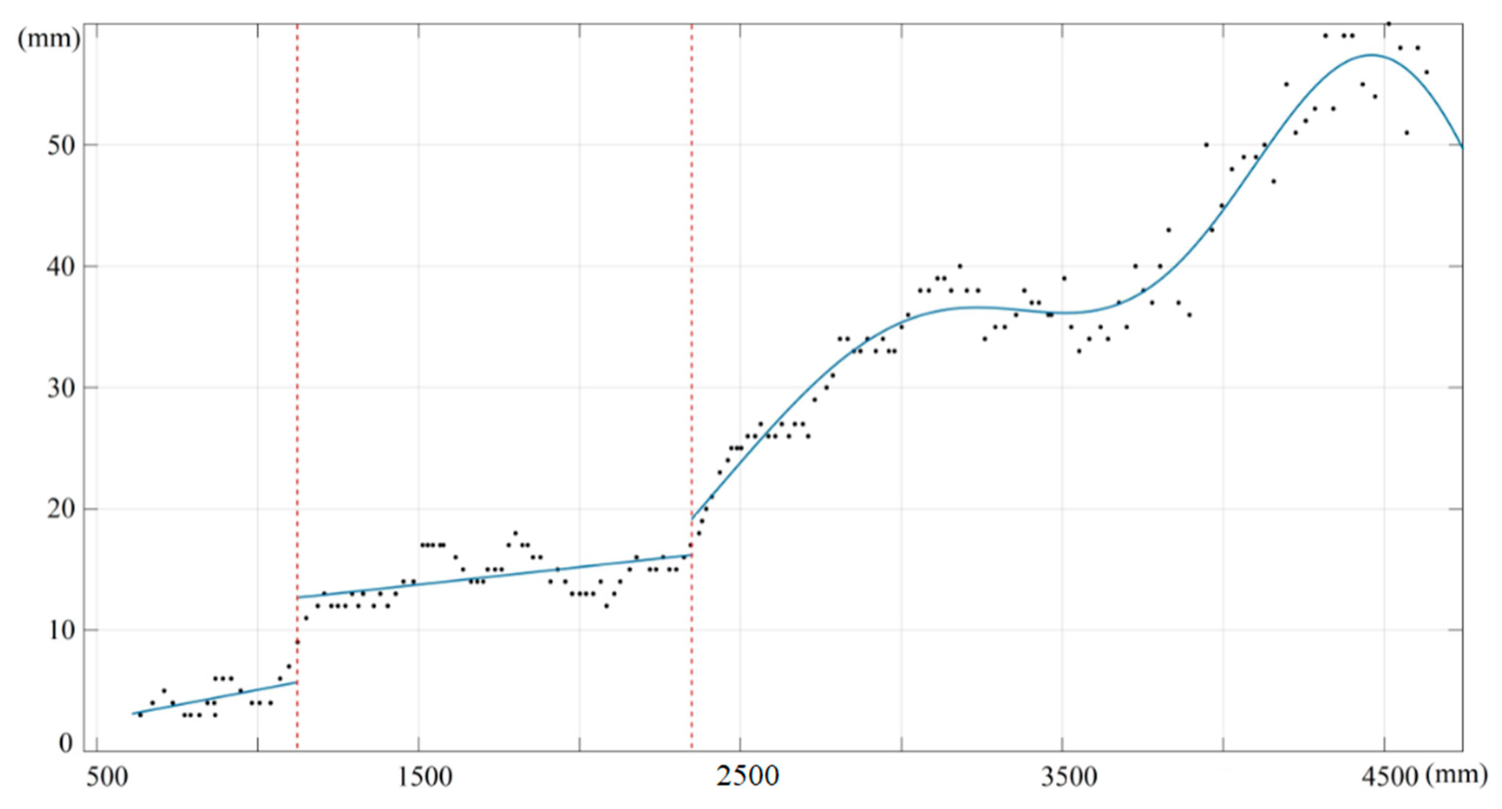 Sensors 19 05082 g007 Sensors 19 05082 g007