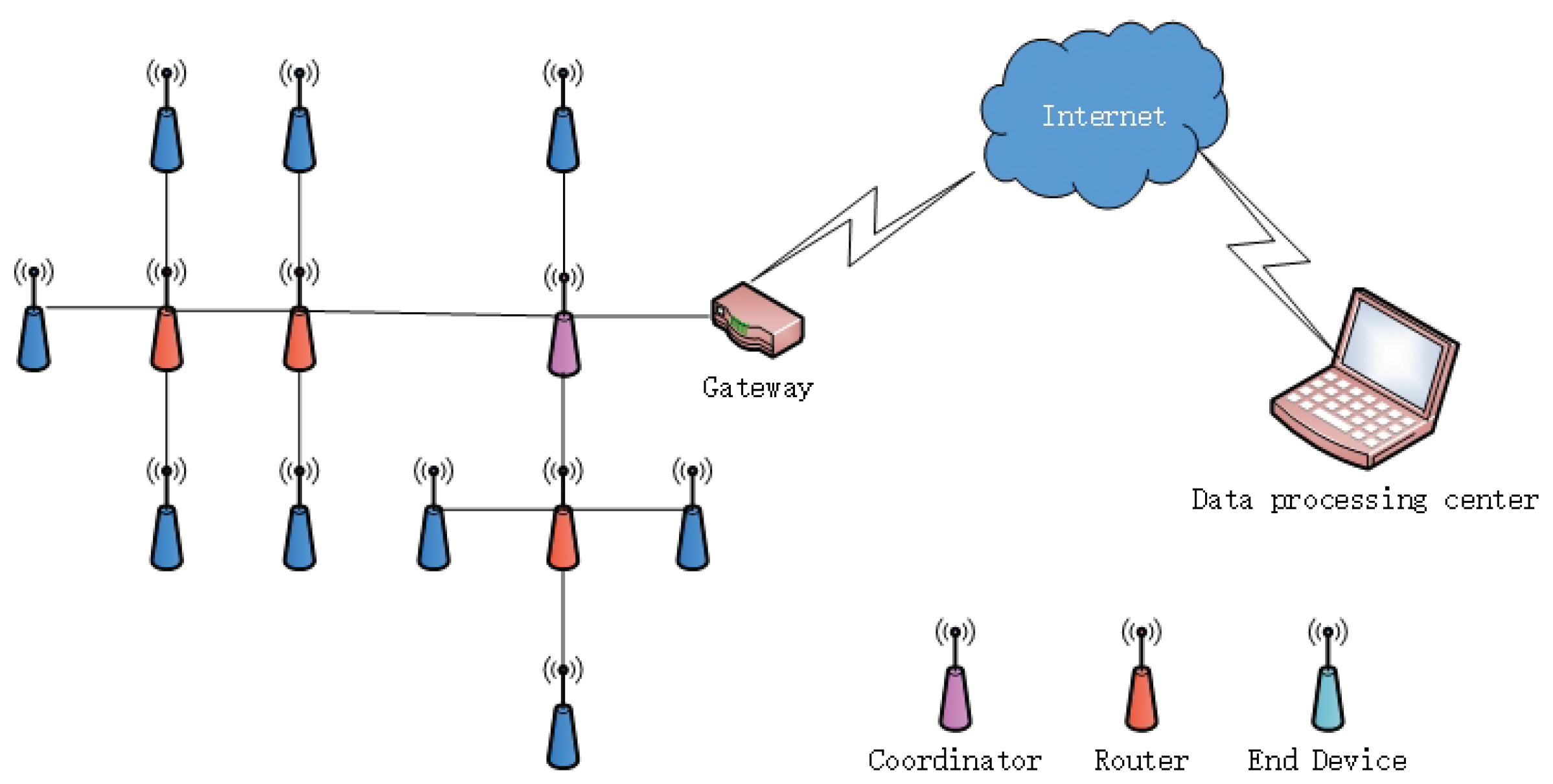 Water Pipeline Leakage Detection Based on ... Circuit Diagram