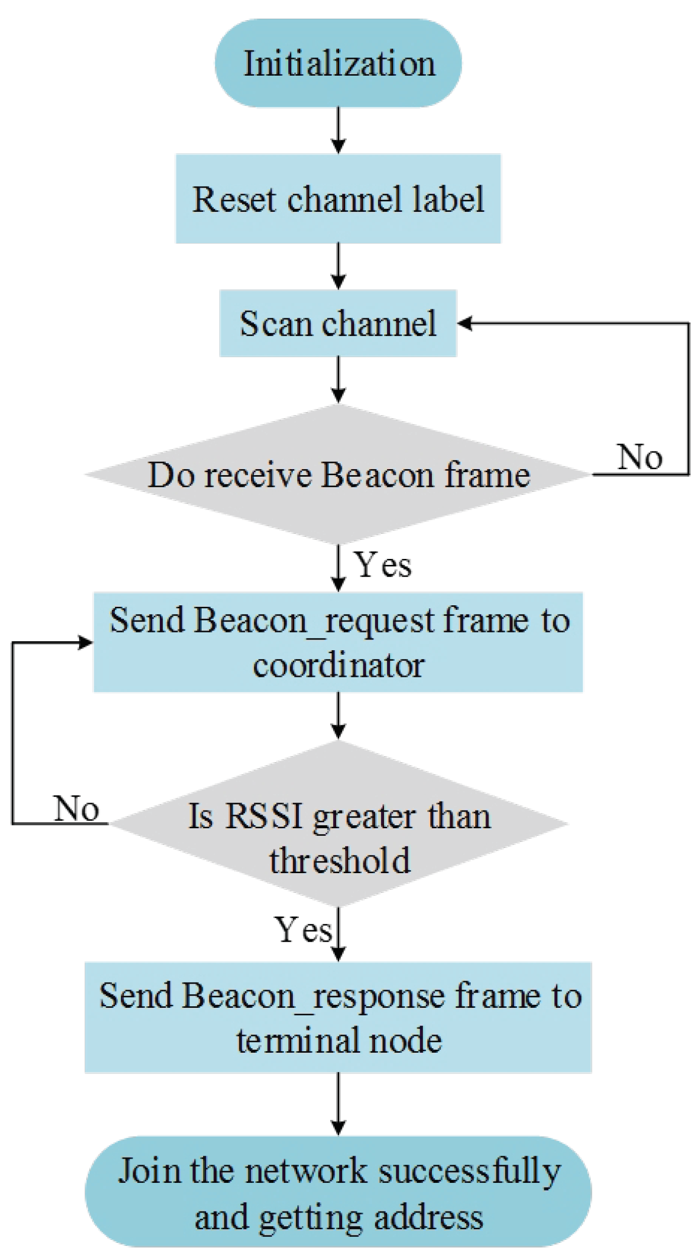 Sensors 19 05086 g003