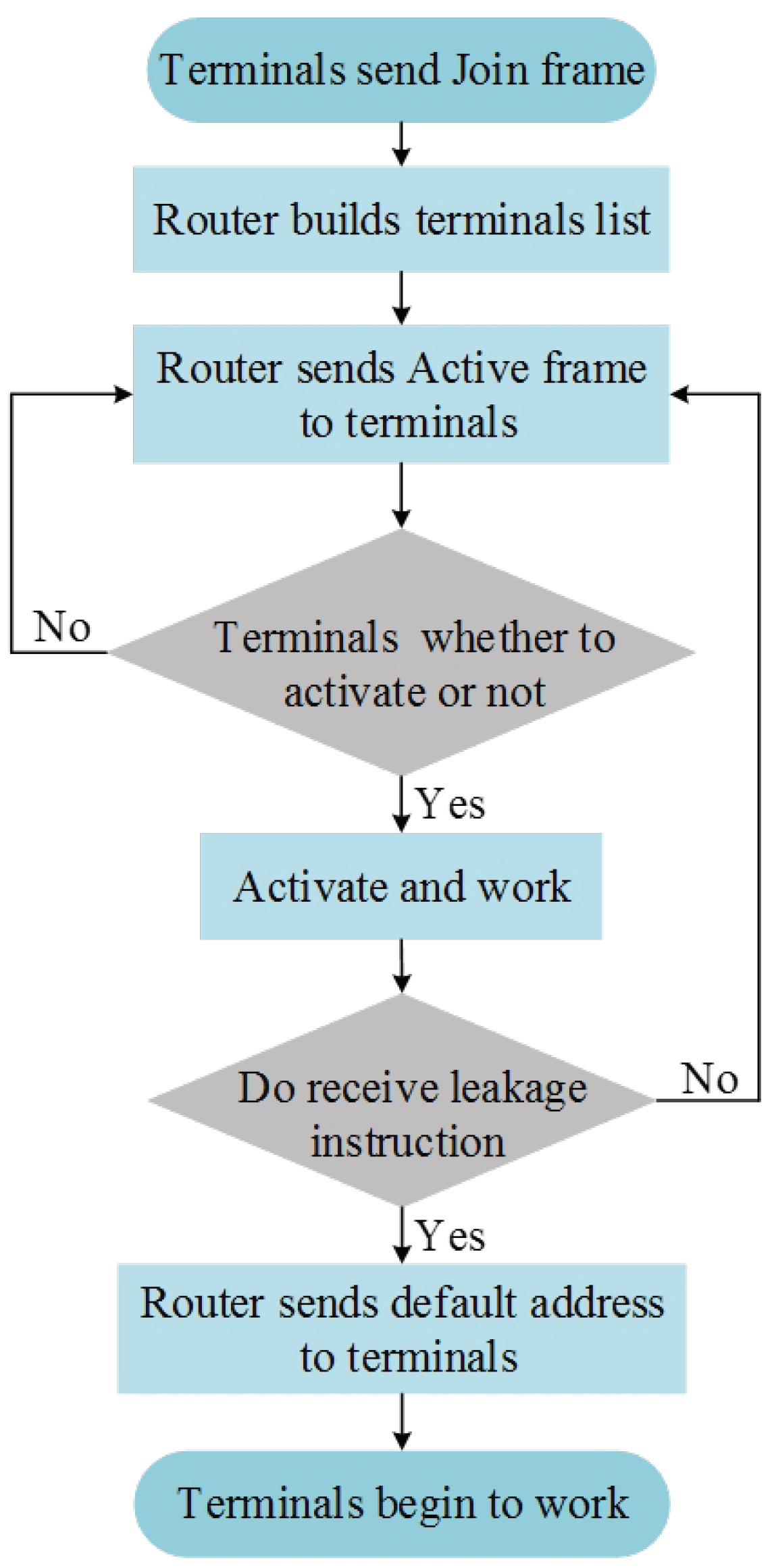 Water Pipeline Leakage Detection Based on ... Circuit Diagram