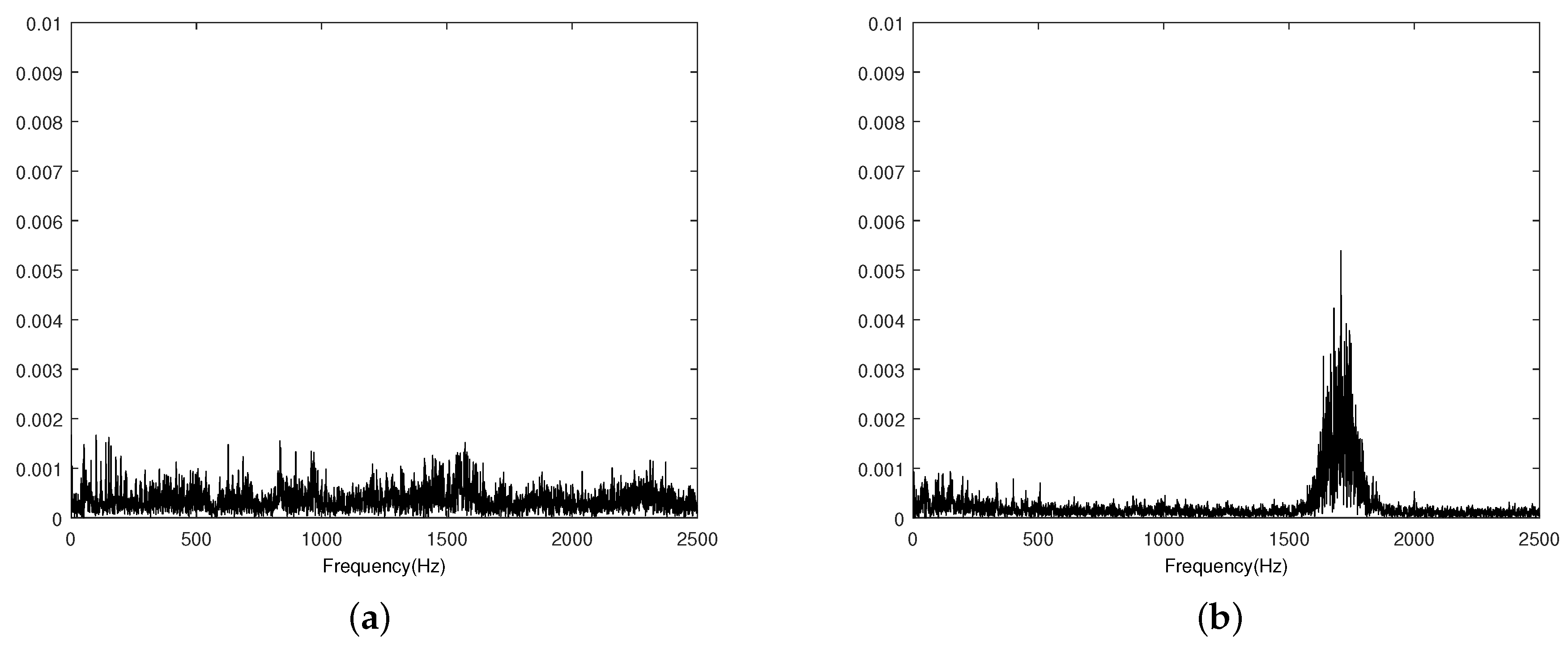 Sensors 19 05086 g005