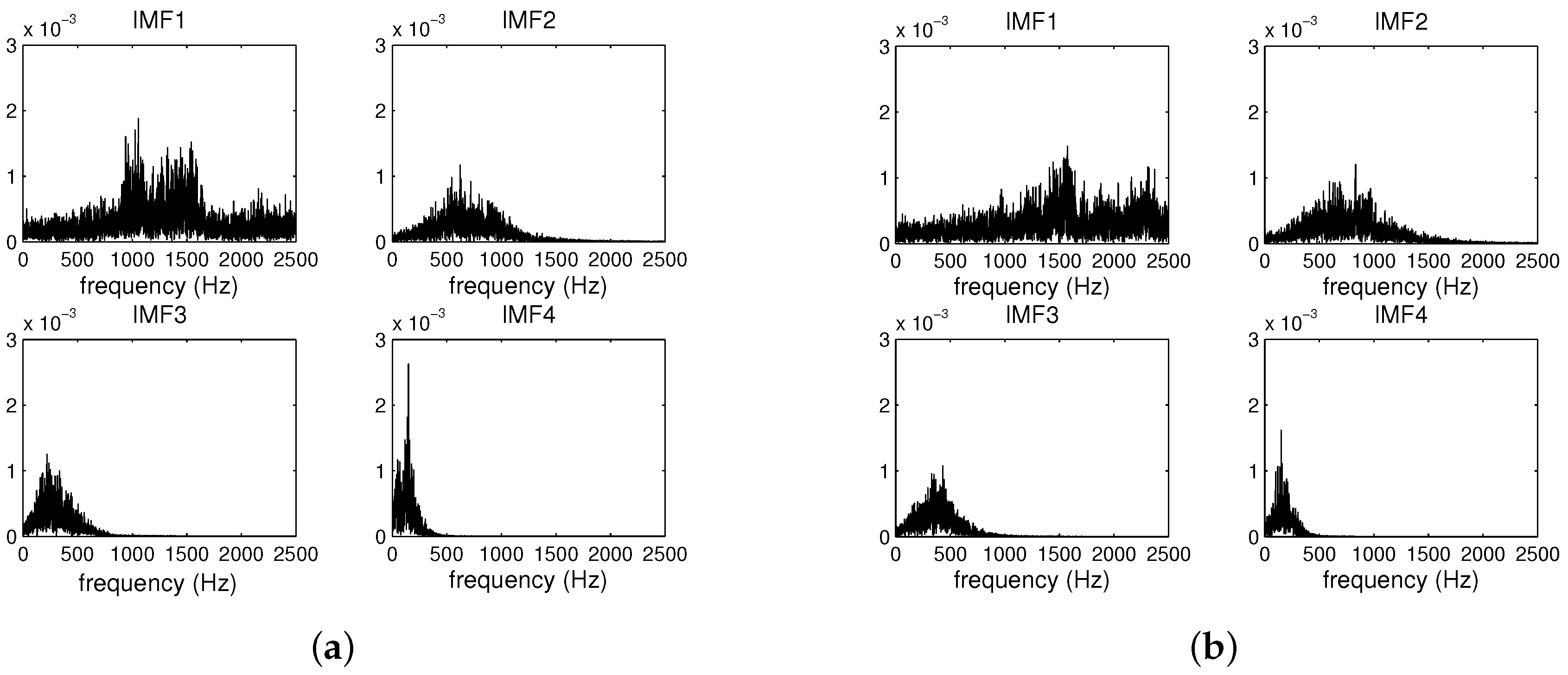 Sensors 19 05086 g006