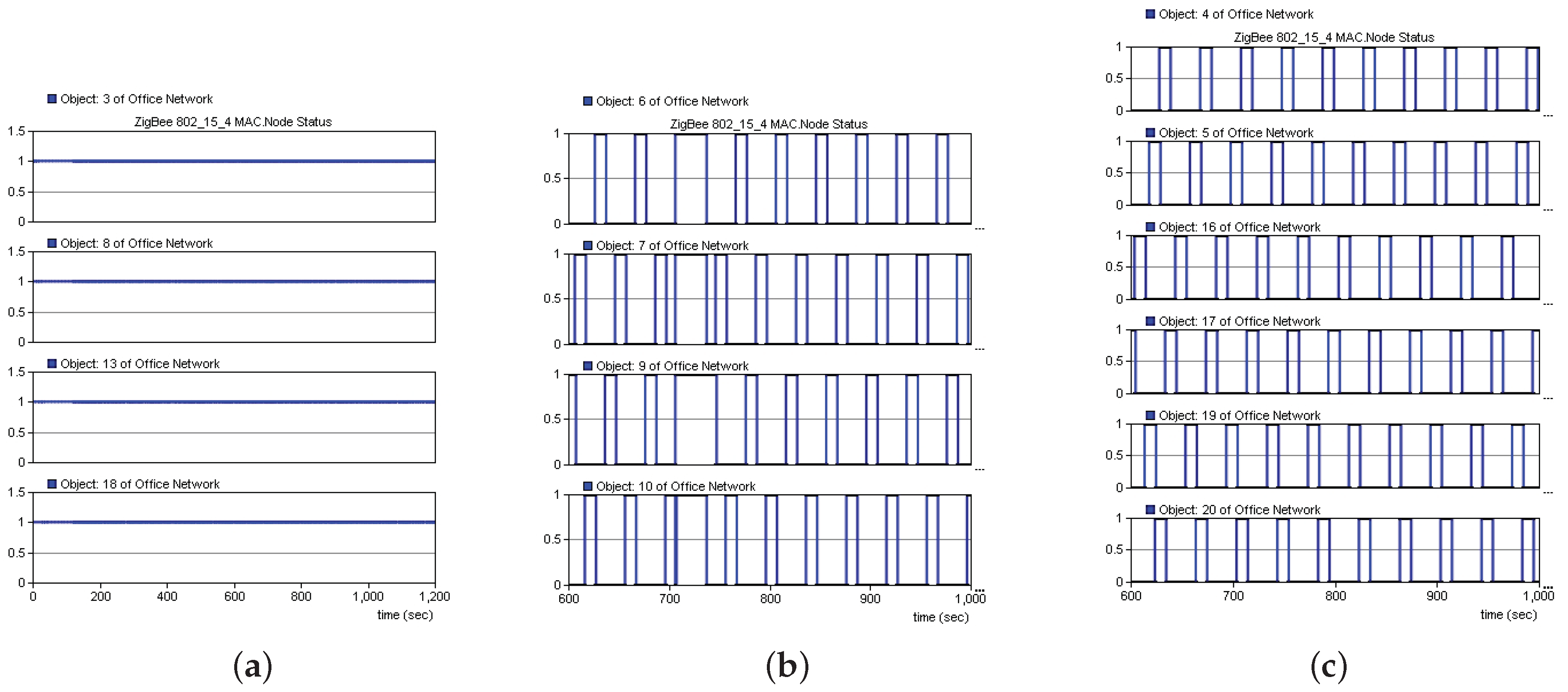 Sensors 19 05086 g011