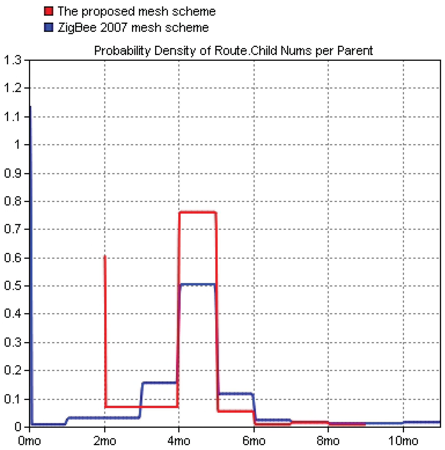 Sensors 19 05086 g014