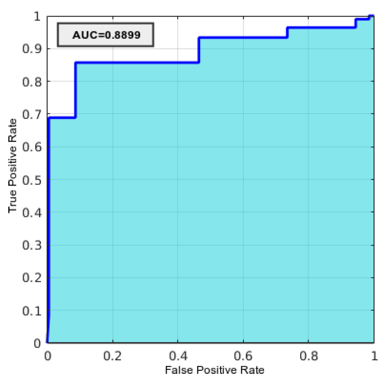 Sensors 19 05087 g015