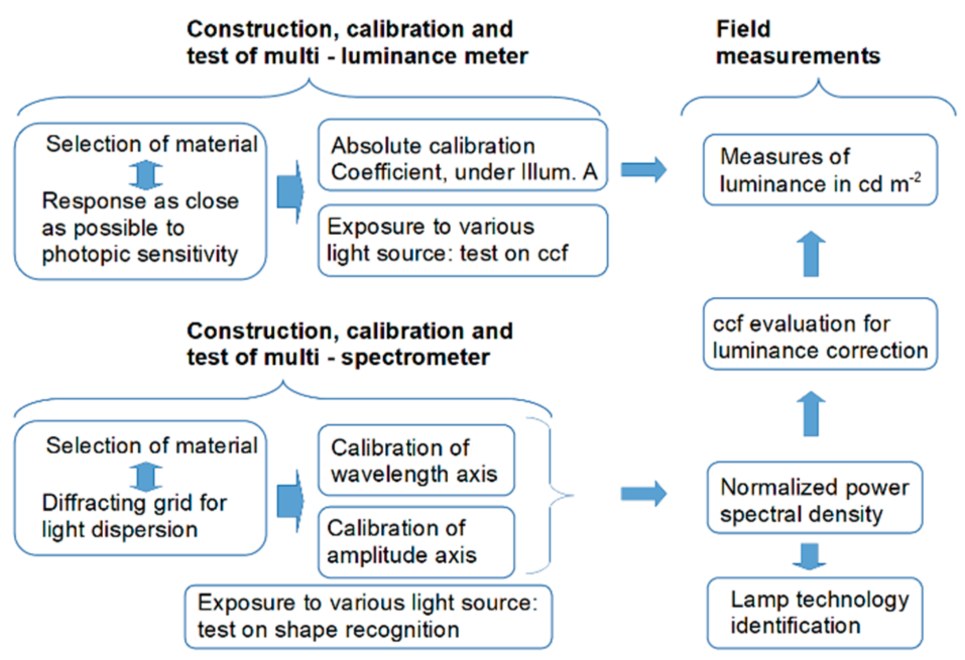 Sensors 19 05091 g001