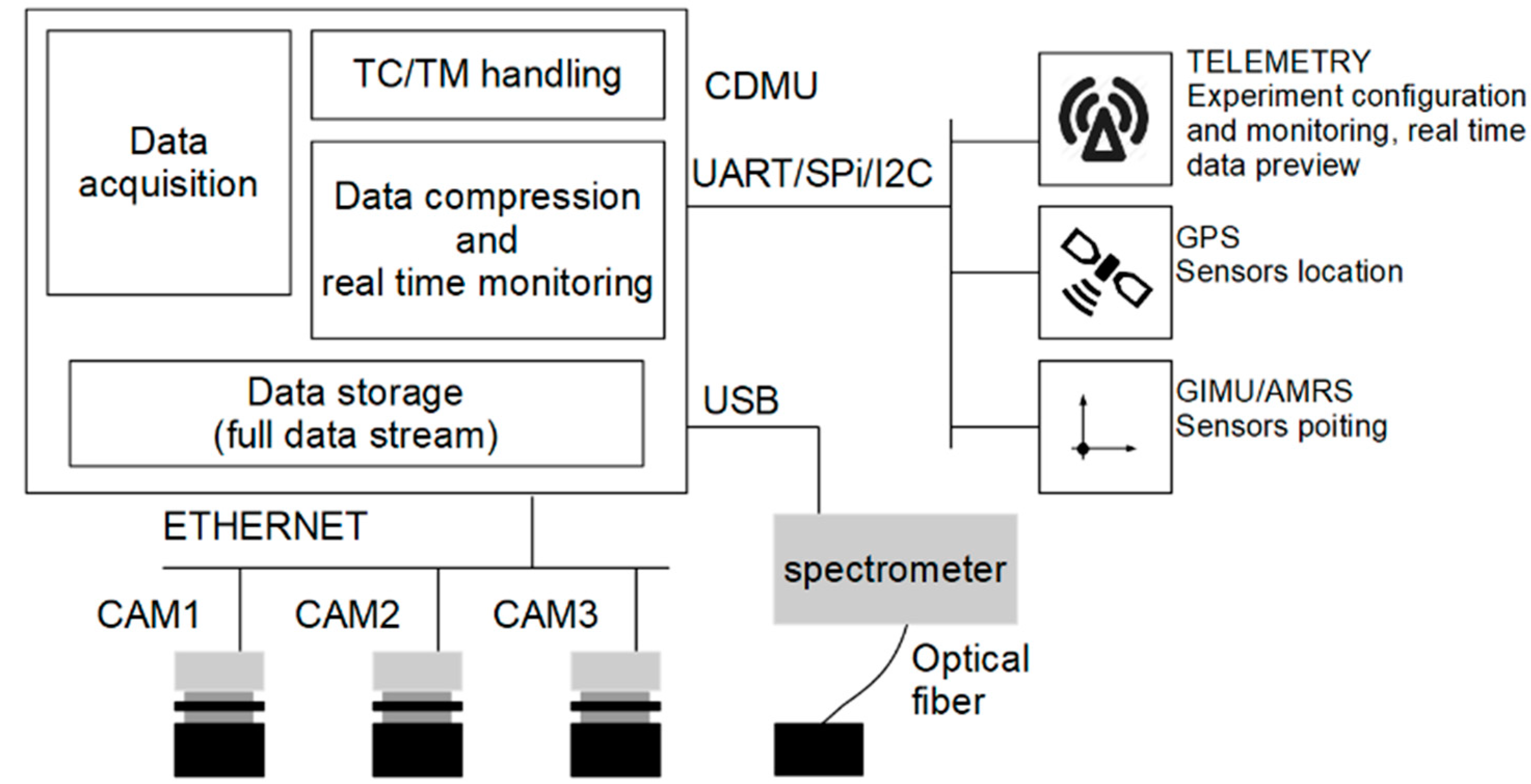 Sensors 19 05091 g002