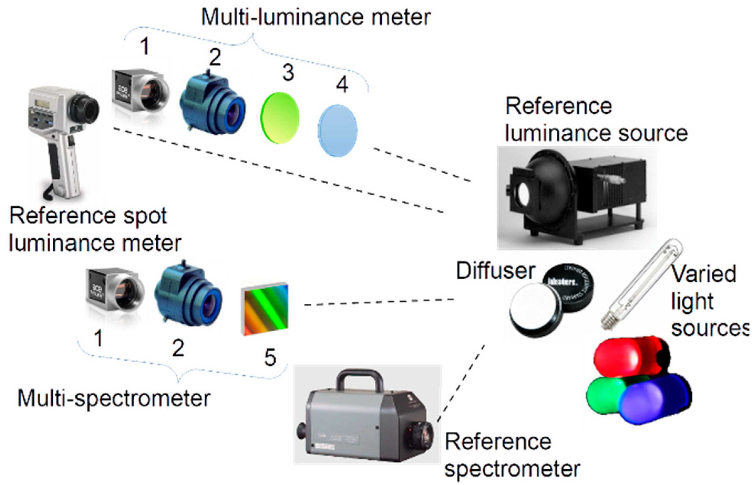 Sensors 19 05091 g003