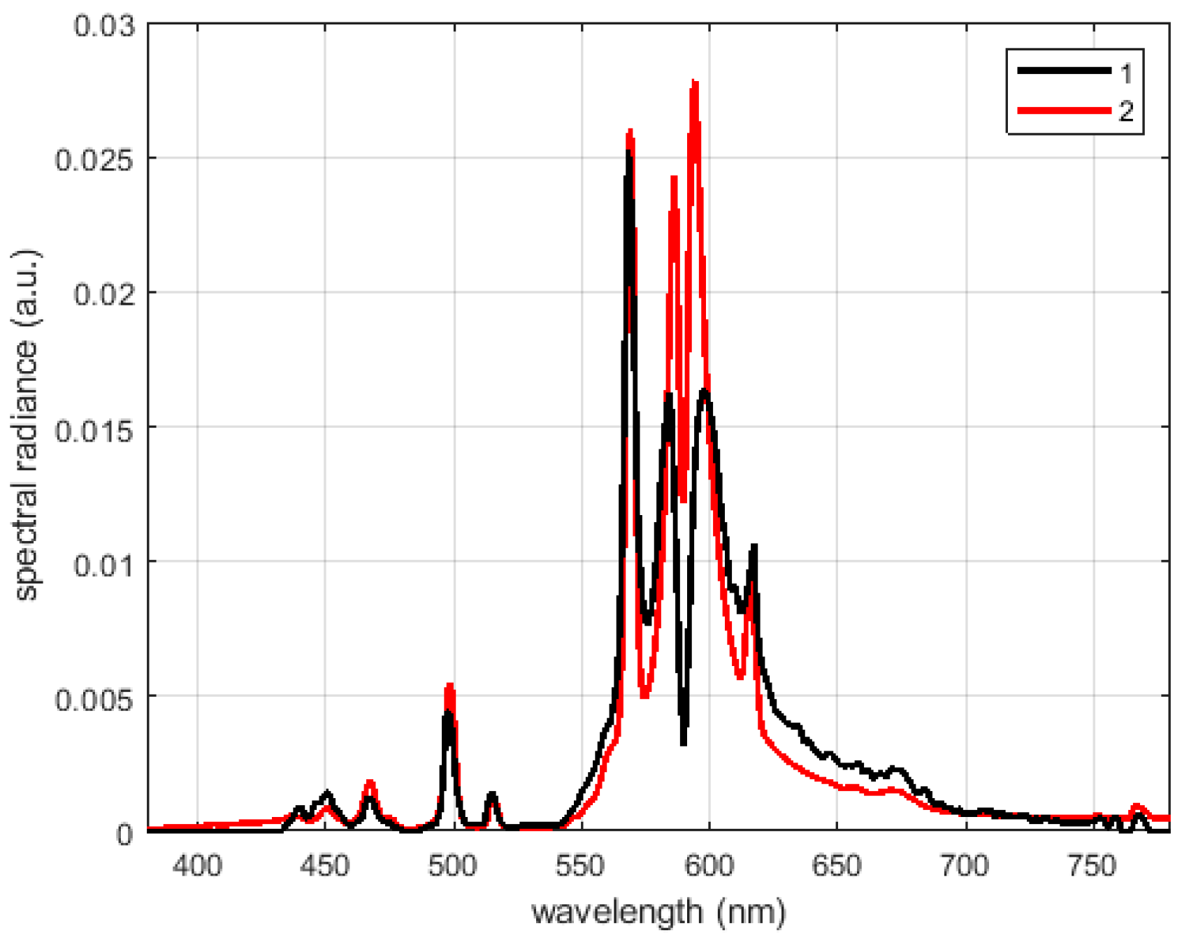 Sensors 19 05091 g010