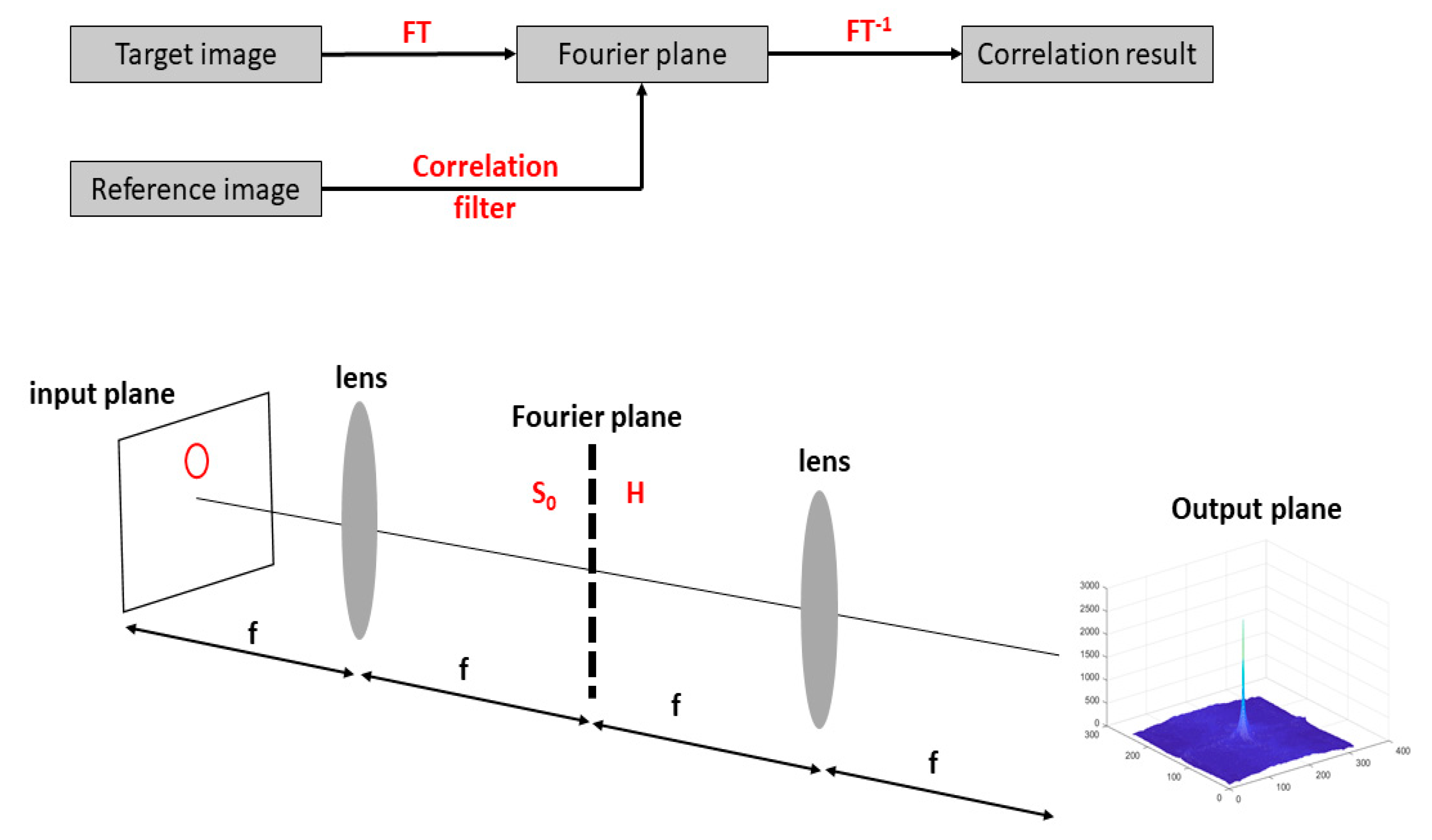 Sensors 19 05092 g001 550