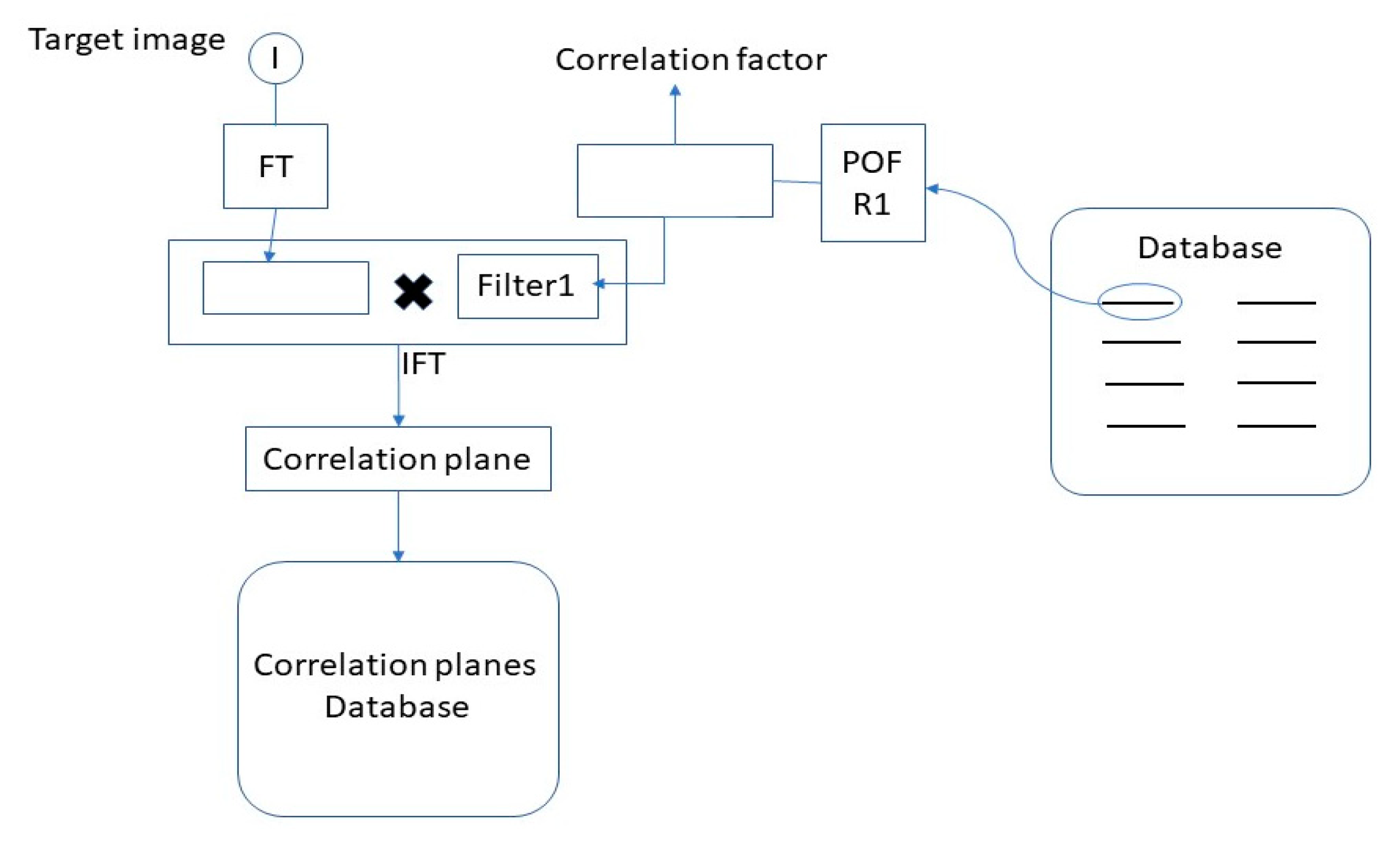 Sensors 19 05092 g003 550
