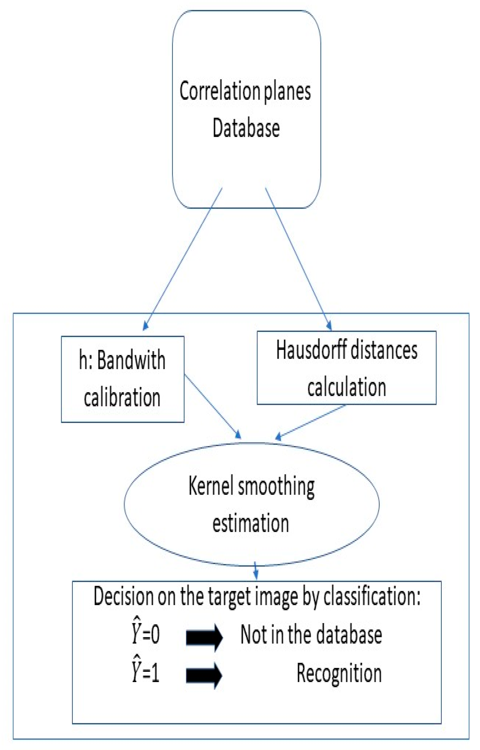 Sensors 19 05092 g004 550