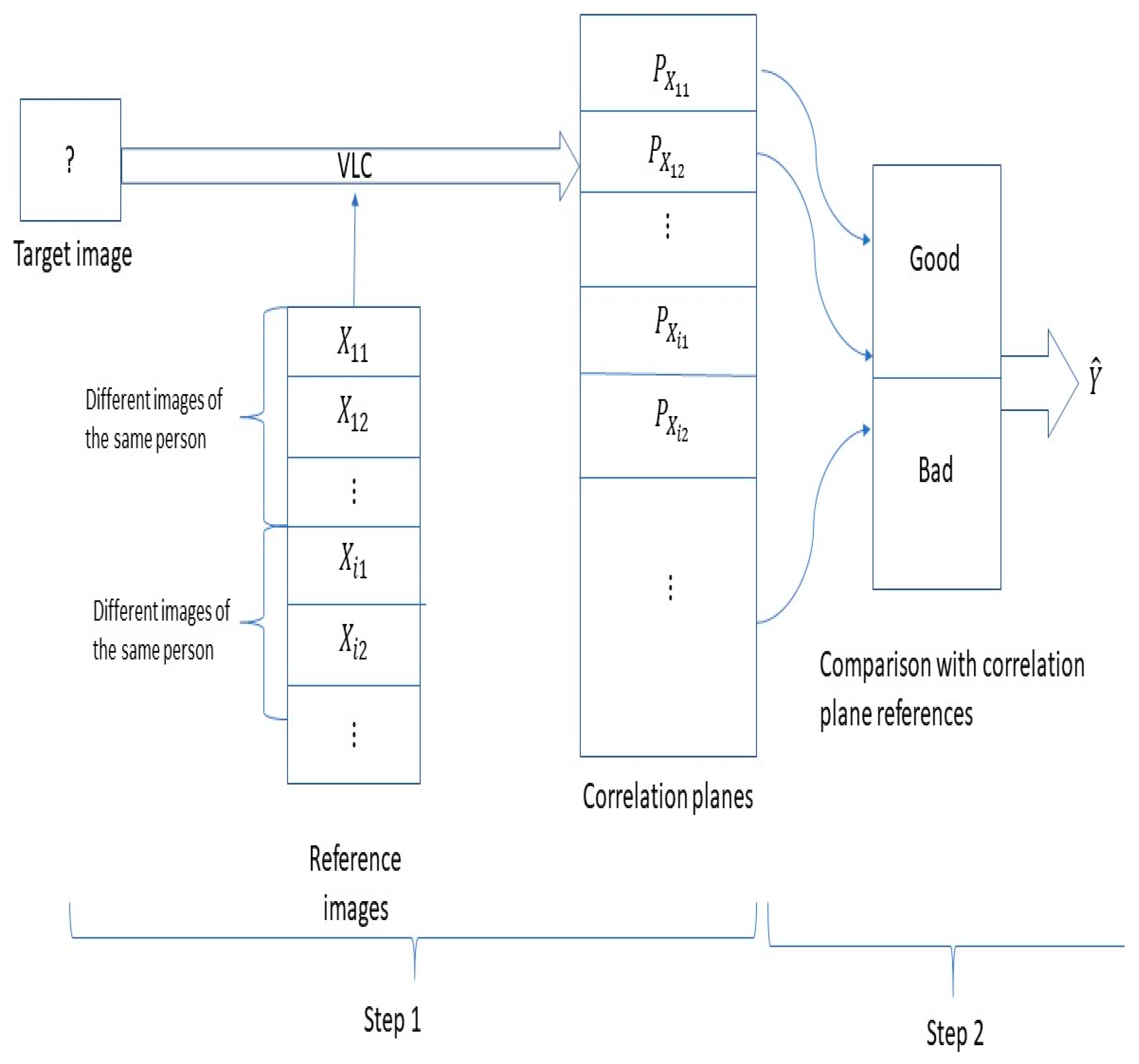 Sensors 19 05092 g005 550