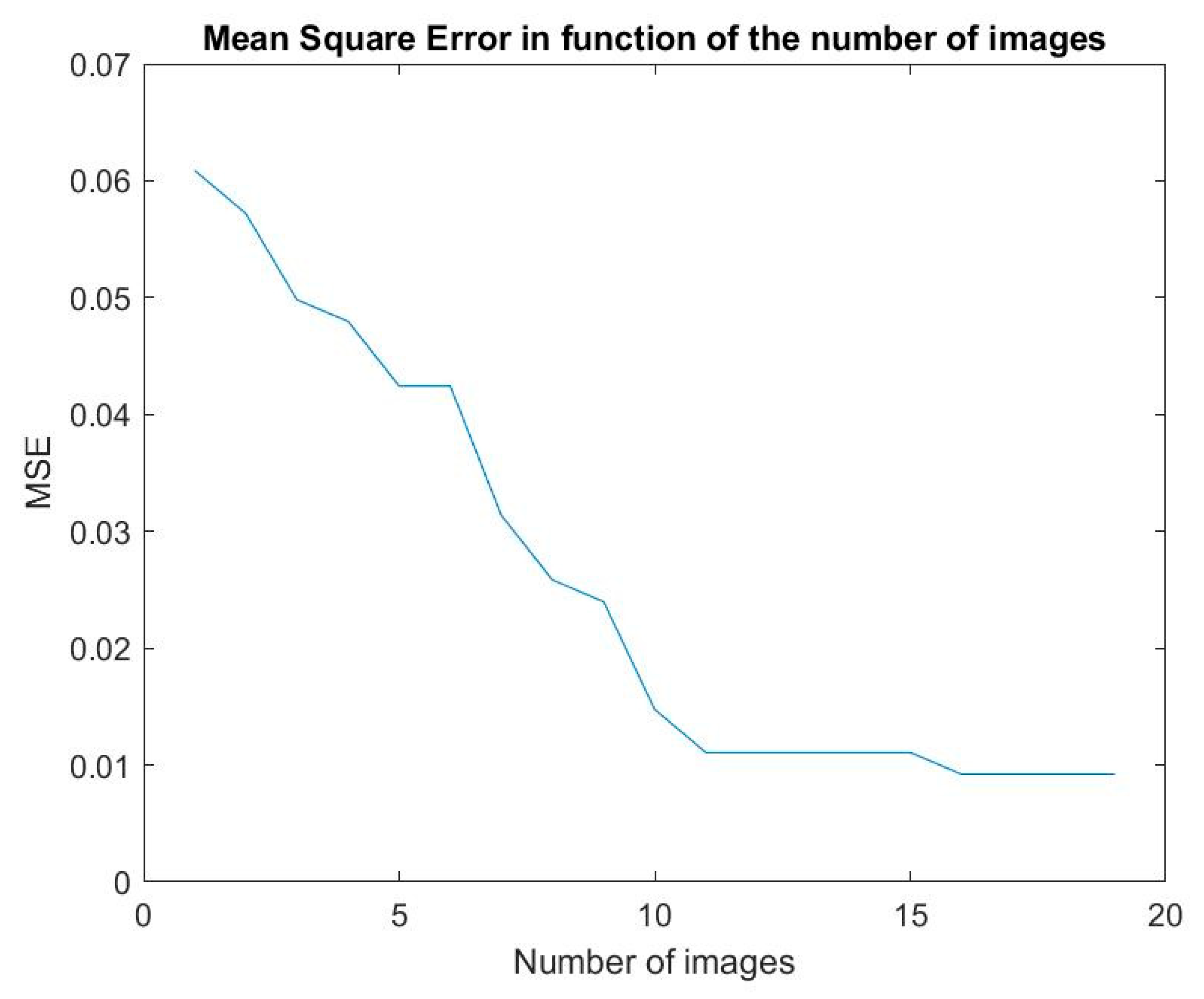 Sensors 19 05092 g006 550