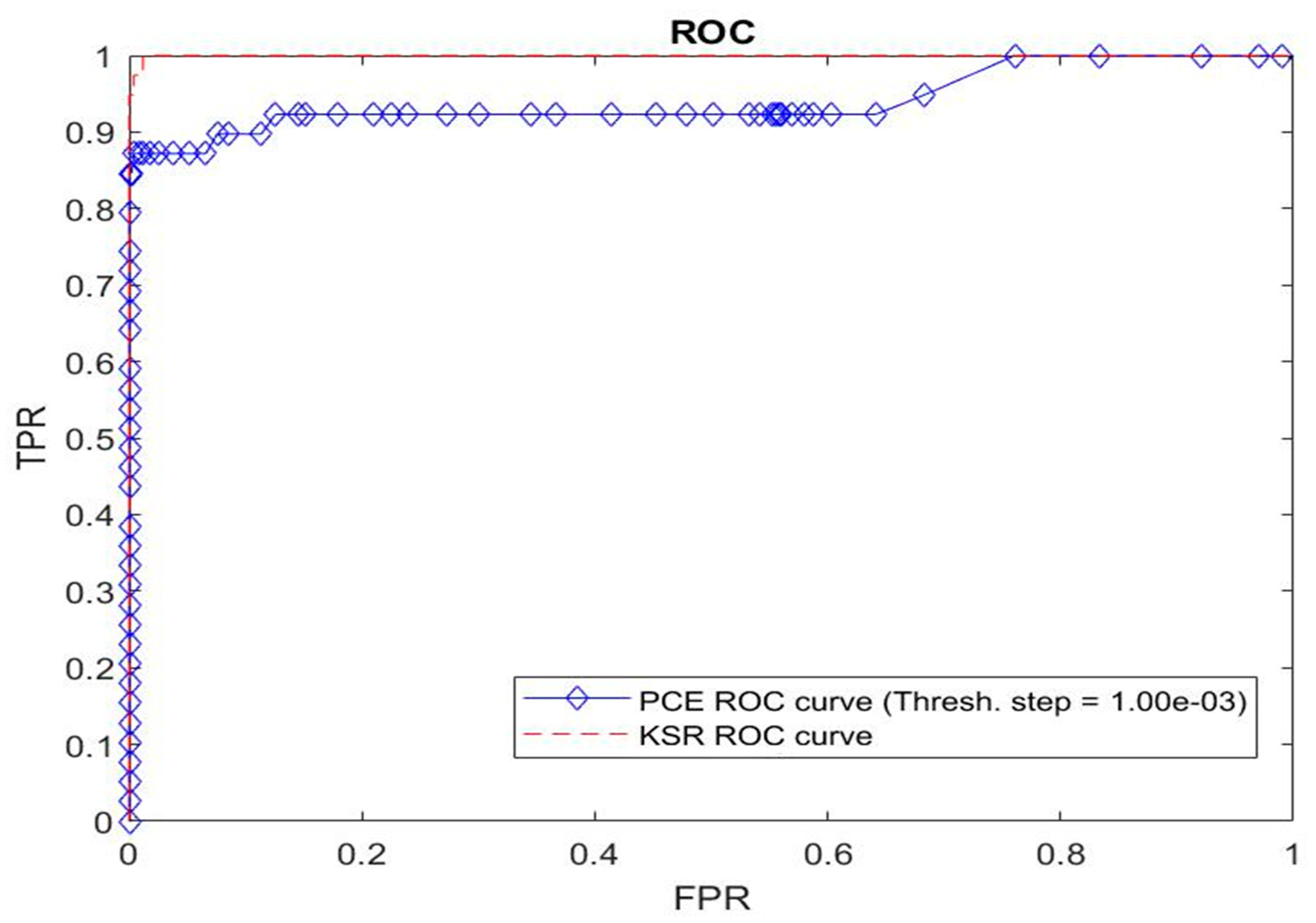Sensors 19 05092 g007 550