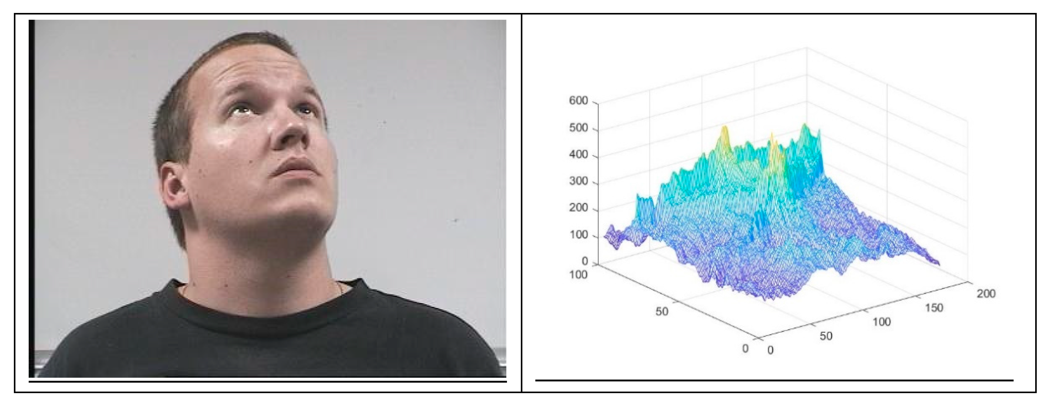 Sensors 19 05092 g009b 550