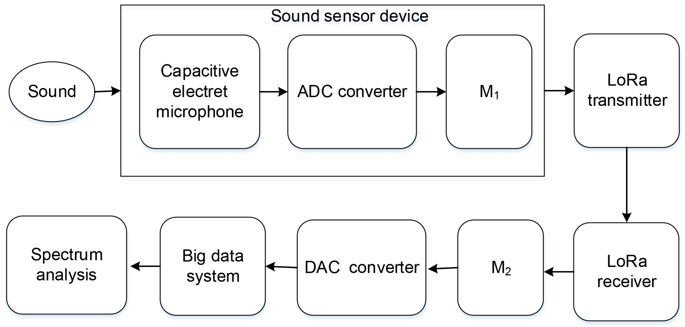 Sensors 19 05093 g005