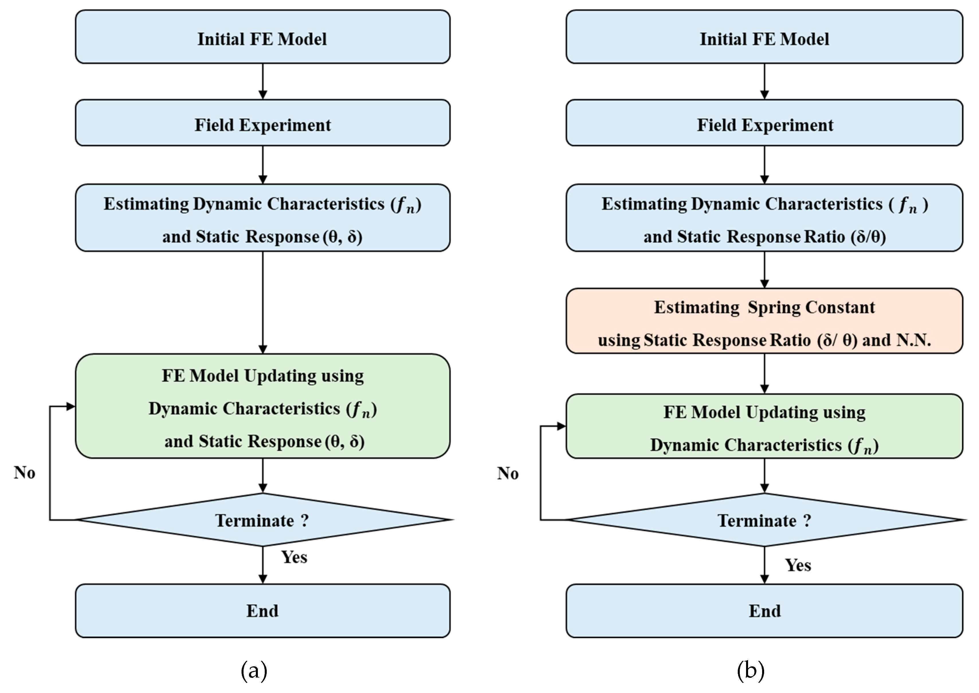 Sensors 19 05099 g003