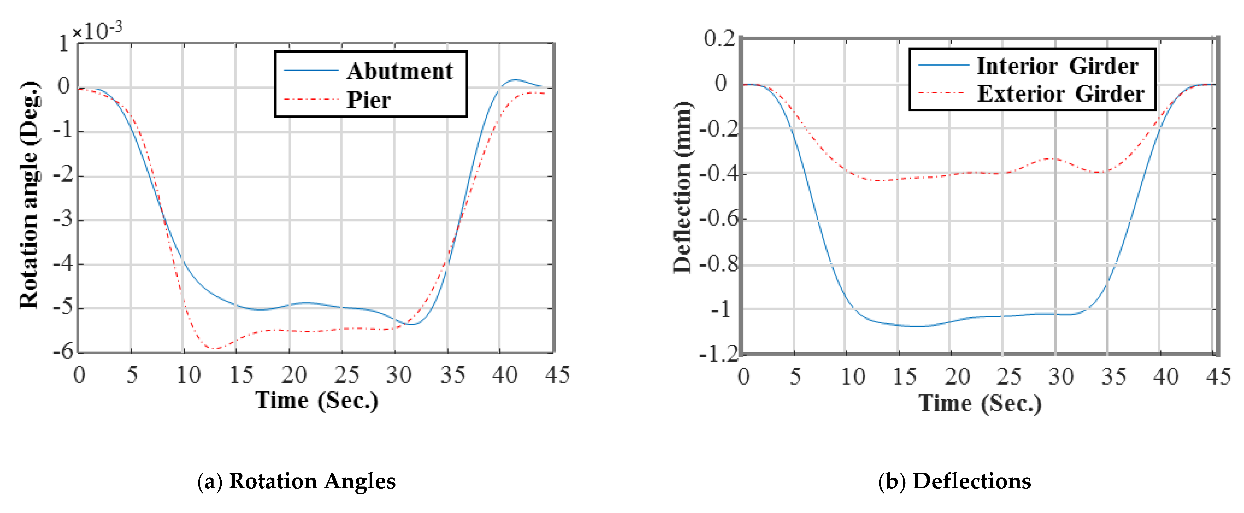 Sensors 19 05099 g006