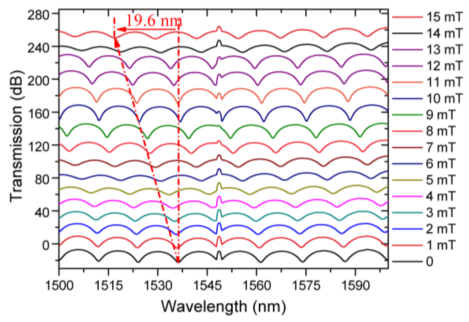 Sensors 19 05100 g003
