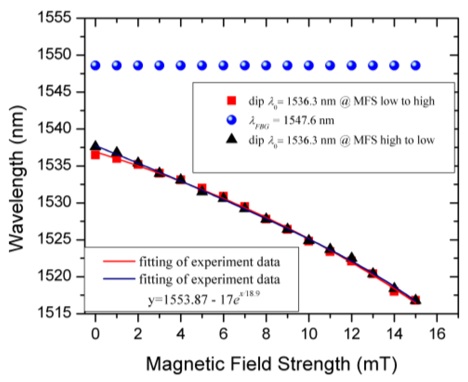 Sensors 19 05100 g004