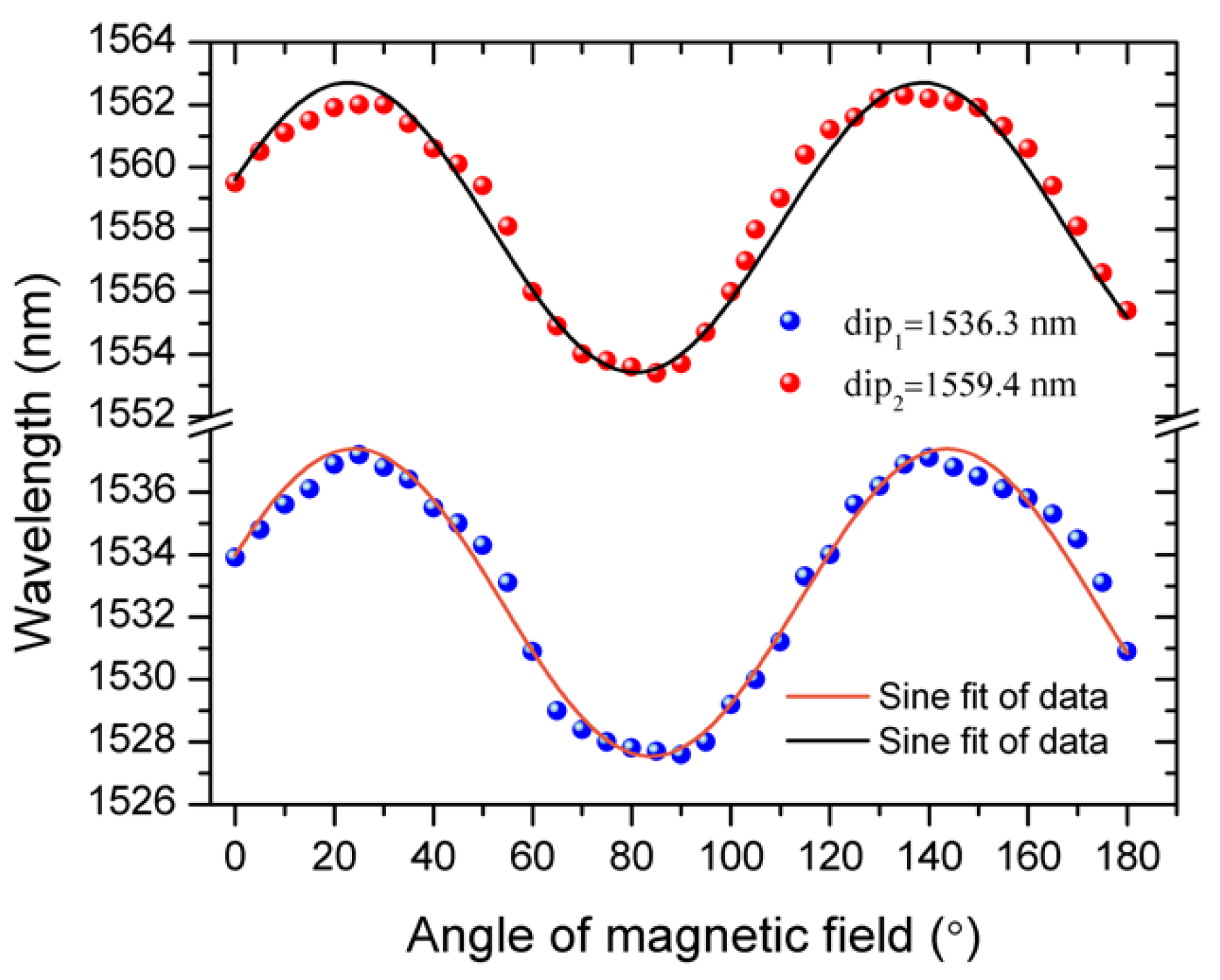 Sensors 19 05100 g005