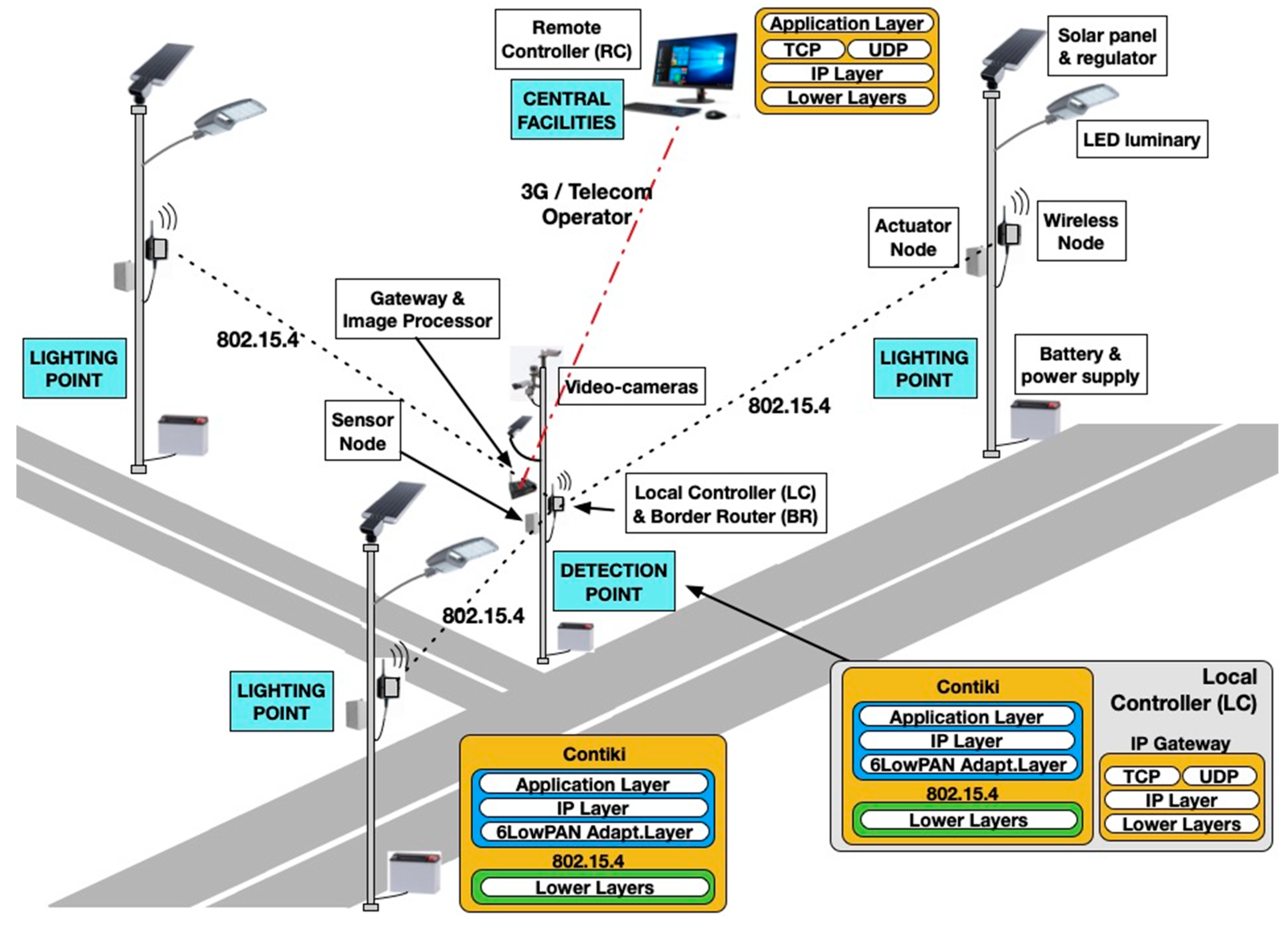Sensors 19 05101 g001 550