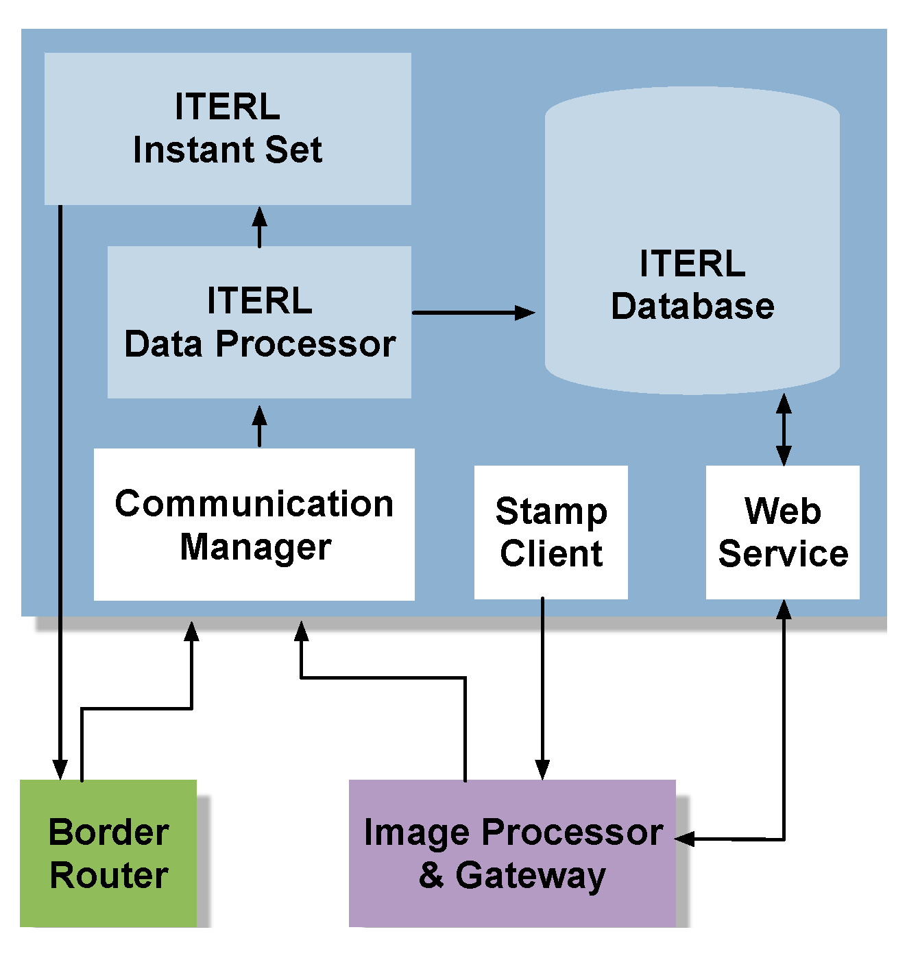 Sensors 19 05101 g006 550