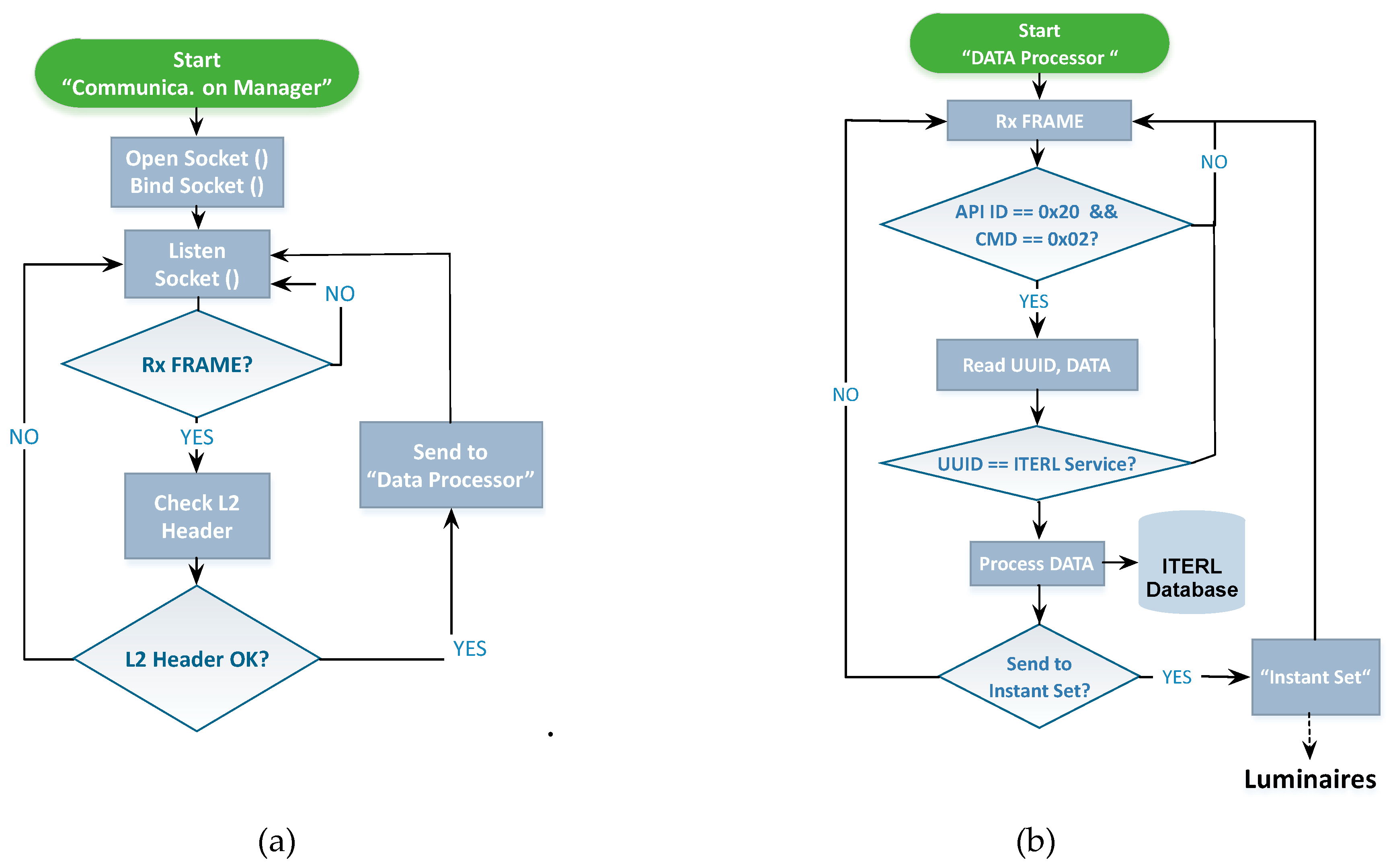 Sensors 19 05101 g007 550