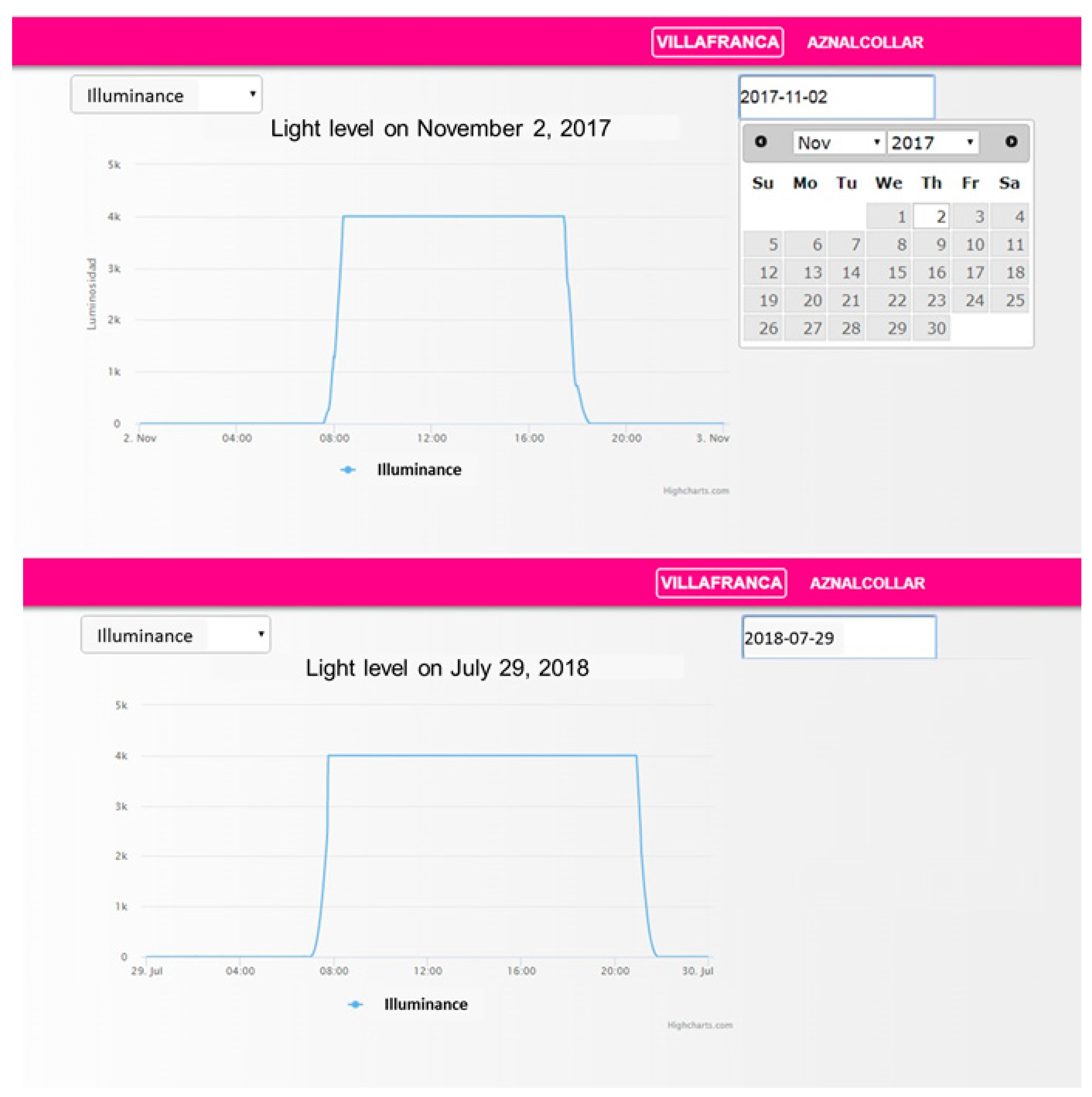 Sensors 19 05101 g008 550