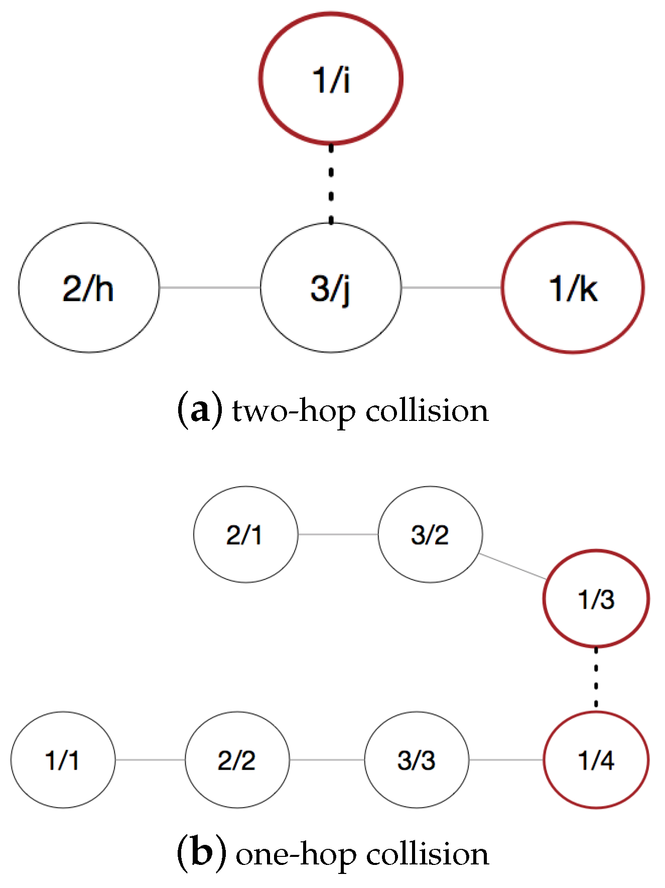 Sensors 19 05102 g005
