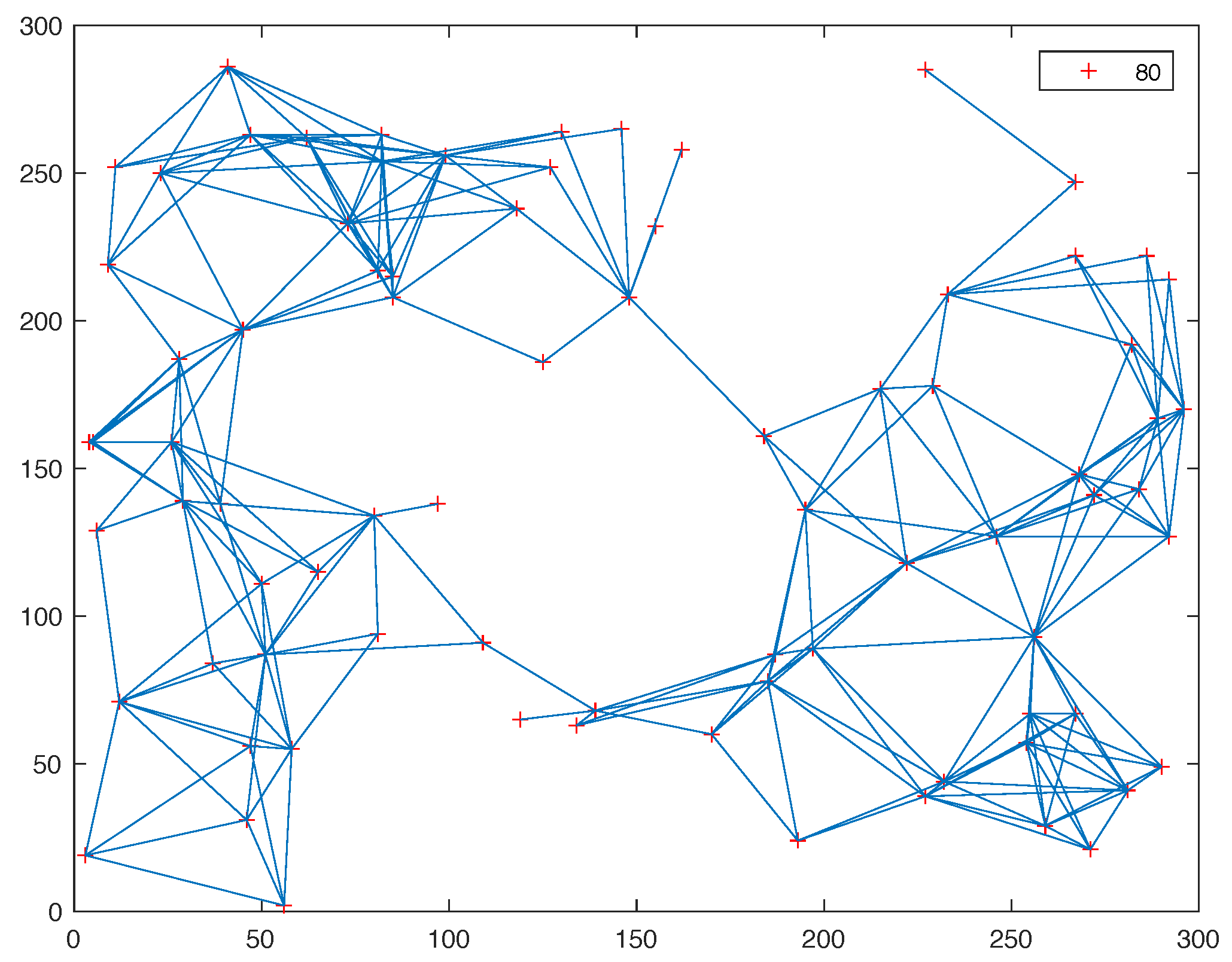 Sensors 19 05102 g007