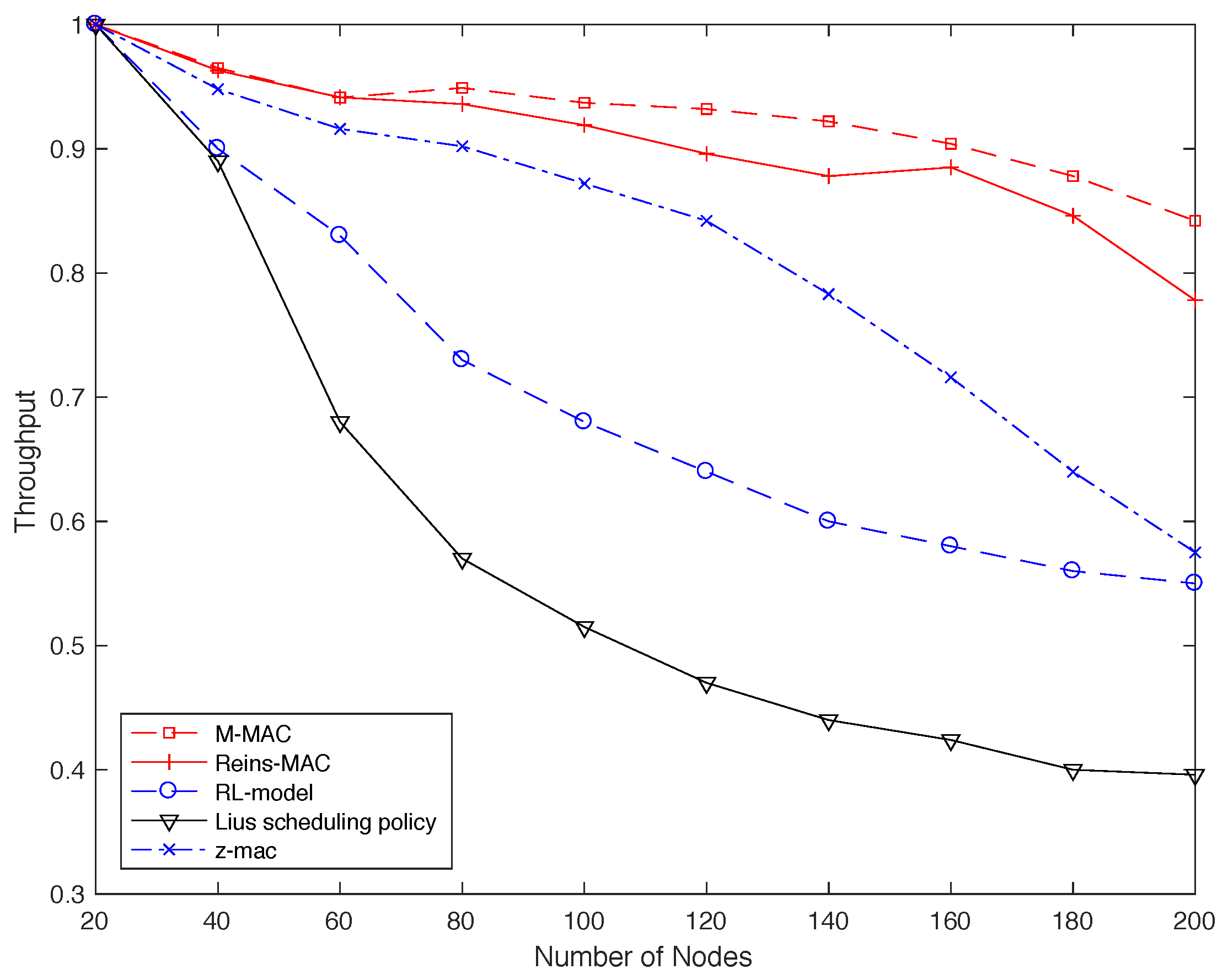 Sensors 19 05102 g011