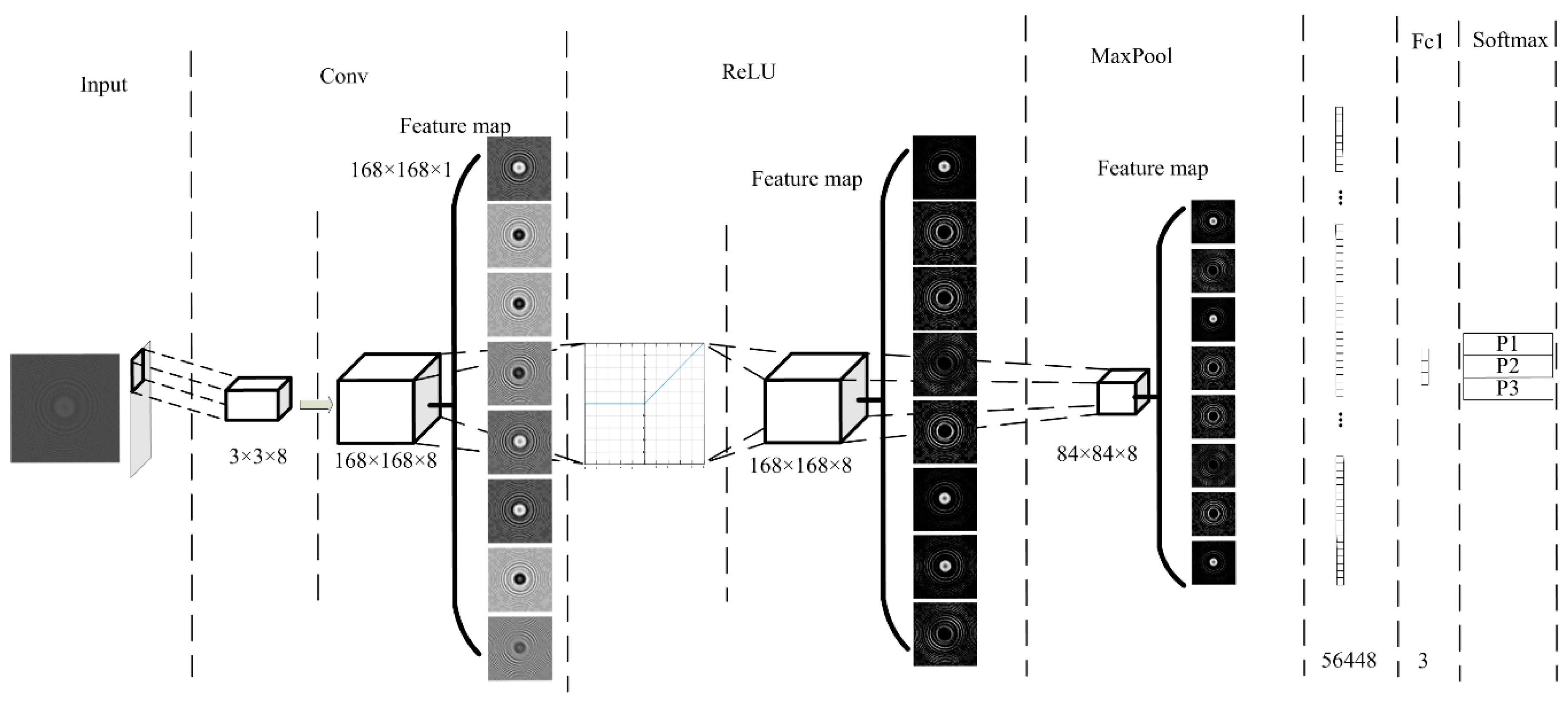 Sensors 19 05103 g008