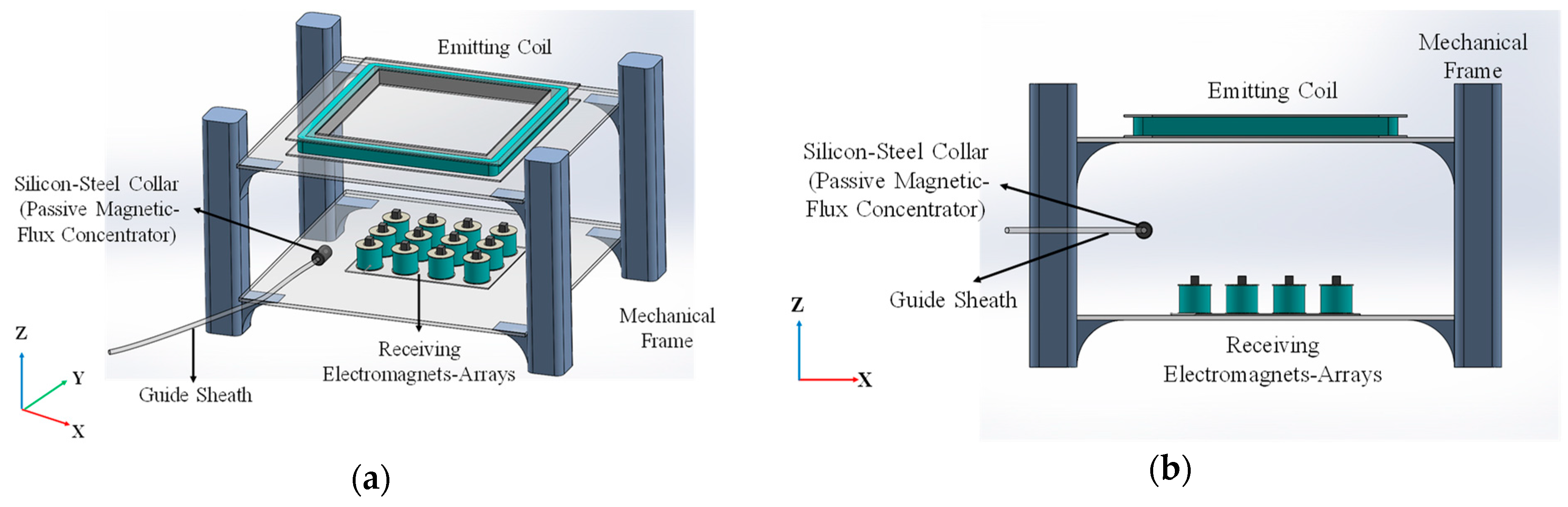 Sensors 19 05105 g001