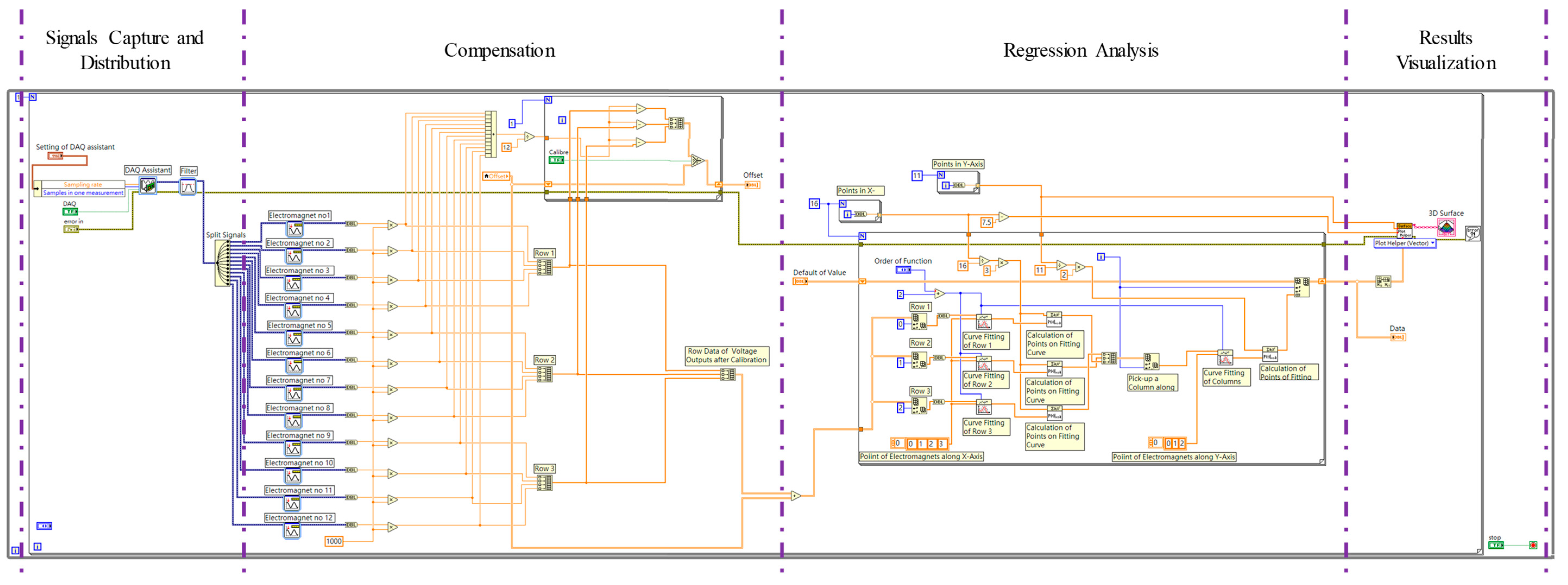 Sensors 19 05105 g004