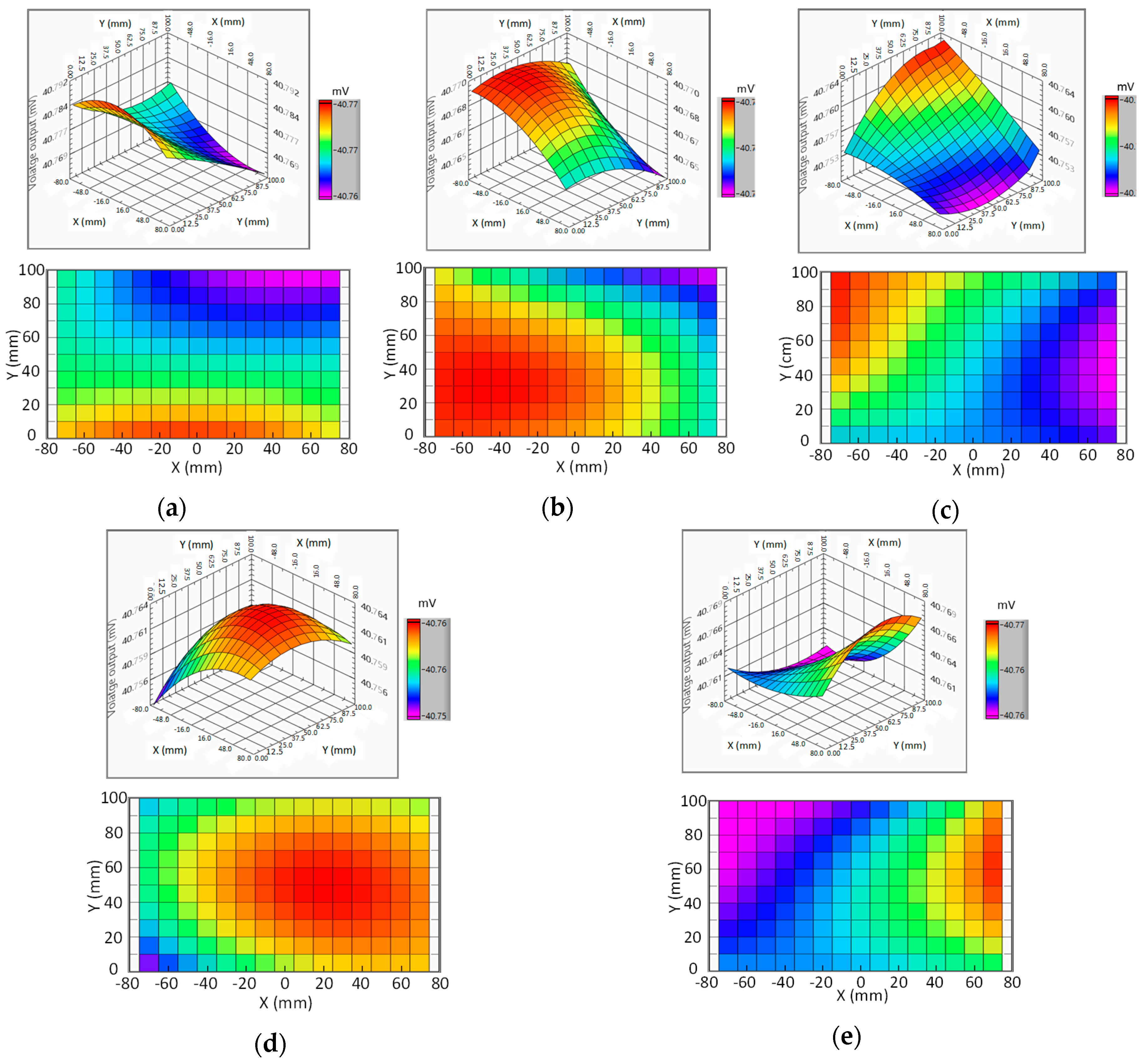 Sensors 19 05105 g009