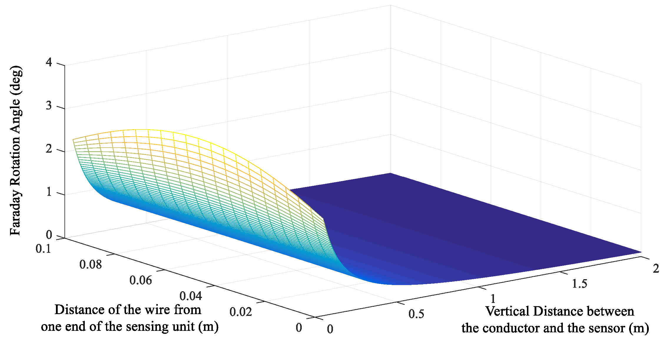Sensors 19 05110 g005