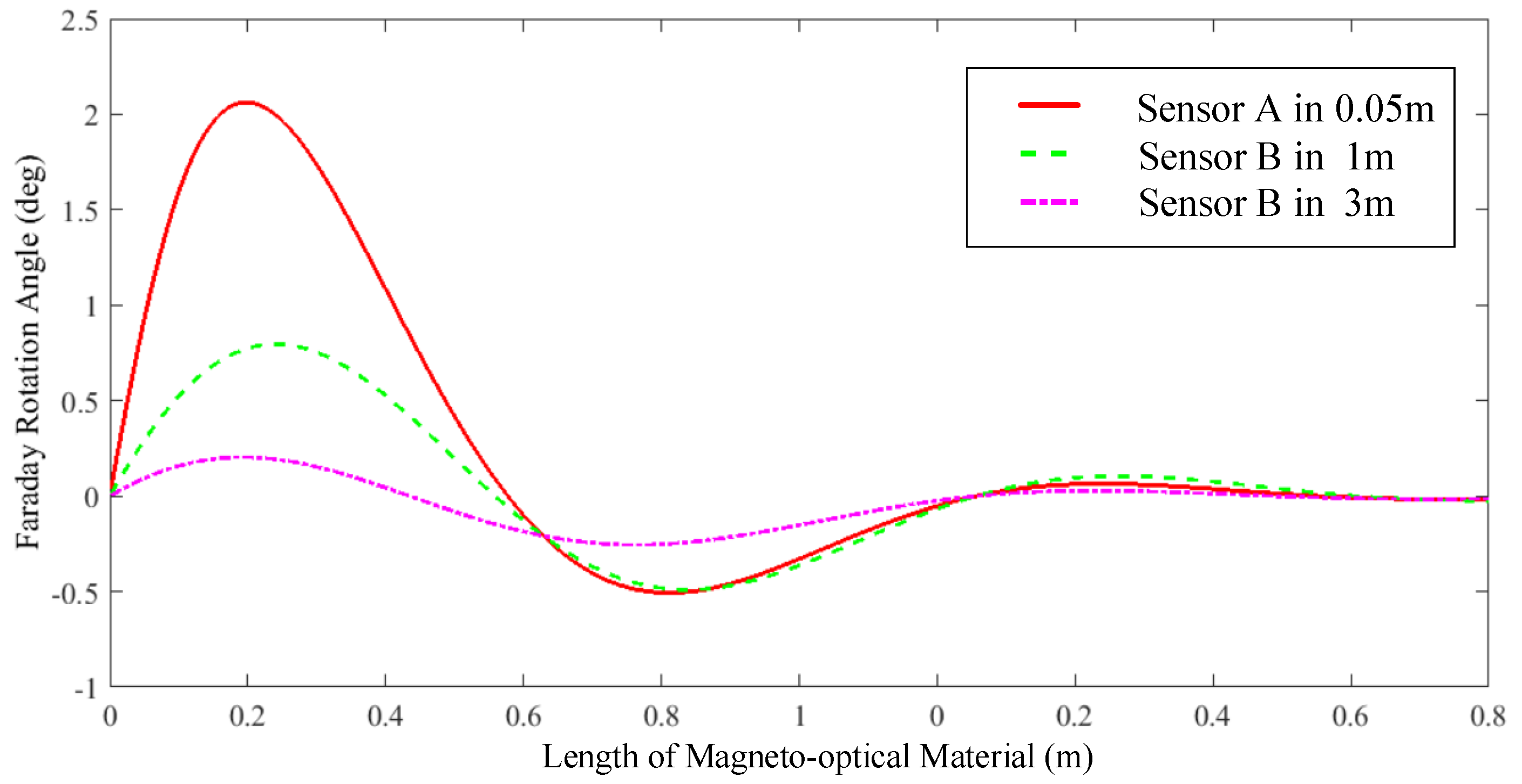 Sensors 19 05110 g006
