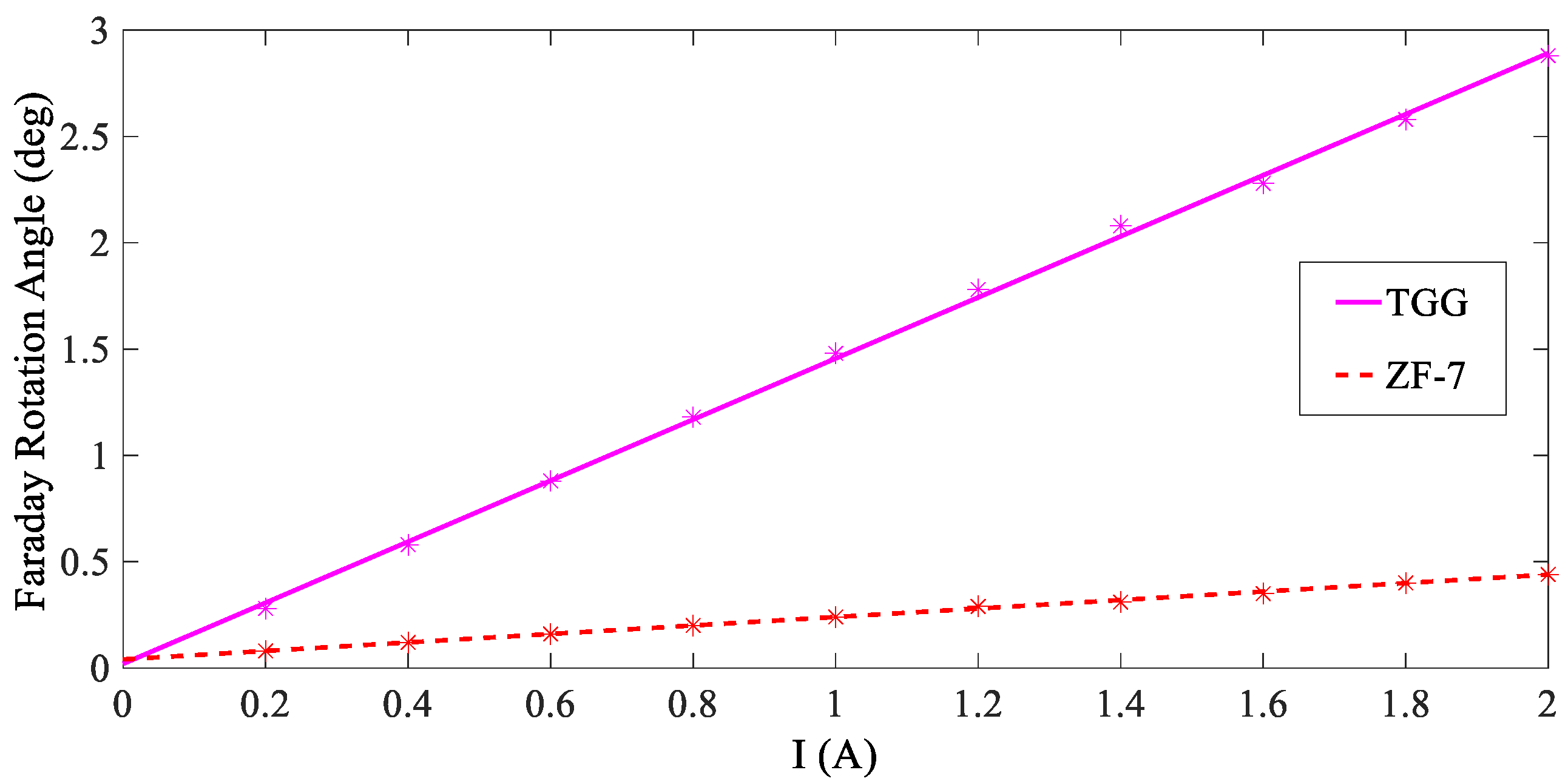 Sensors 19 05110 g008