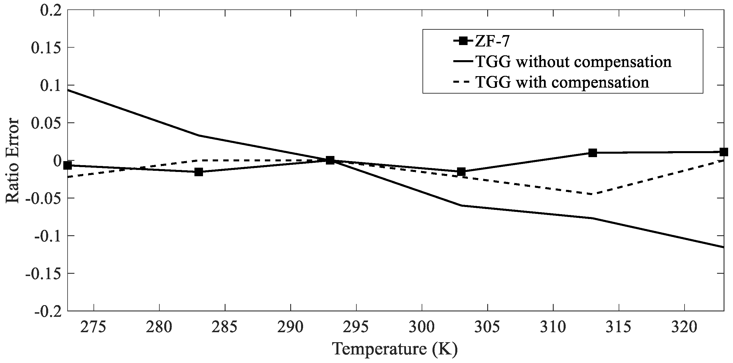 Sensors 19 05110 g010