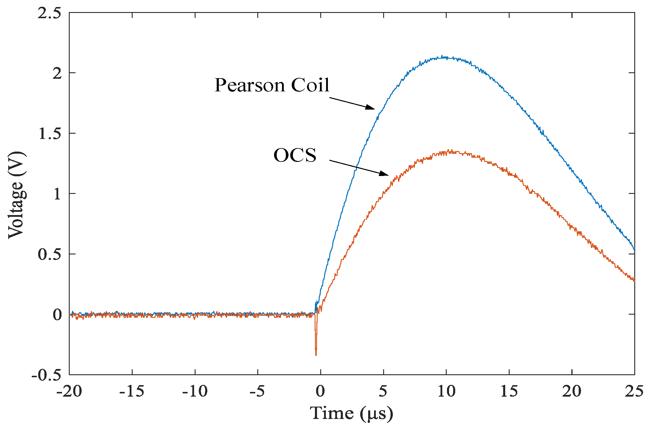 Sensors 19 05110 g012