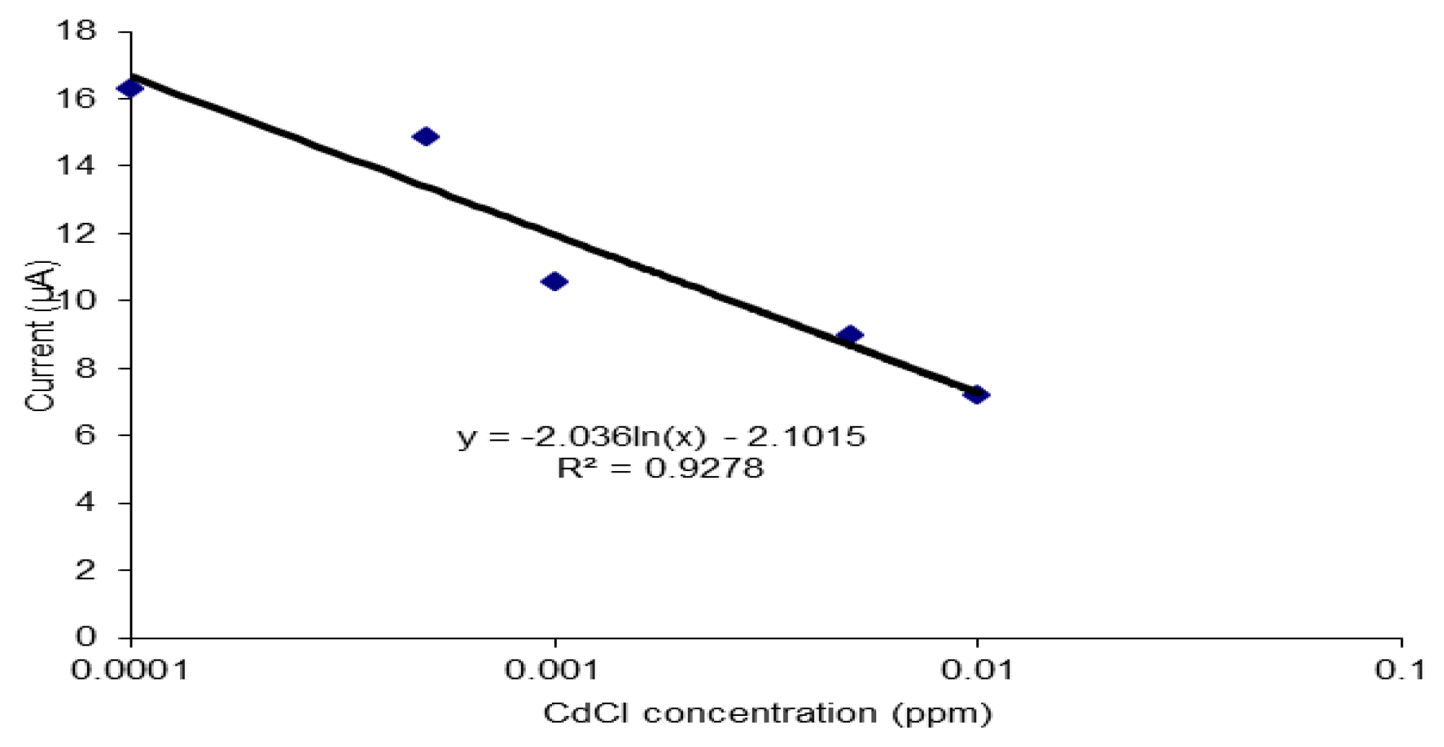 Sensors 19 05111 g008 Sensors 19 05111 g008