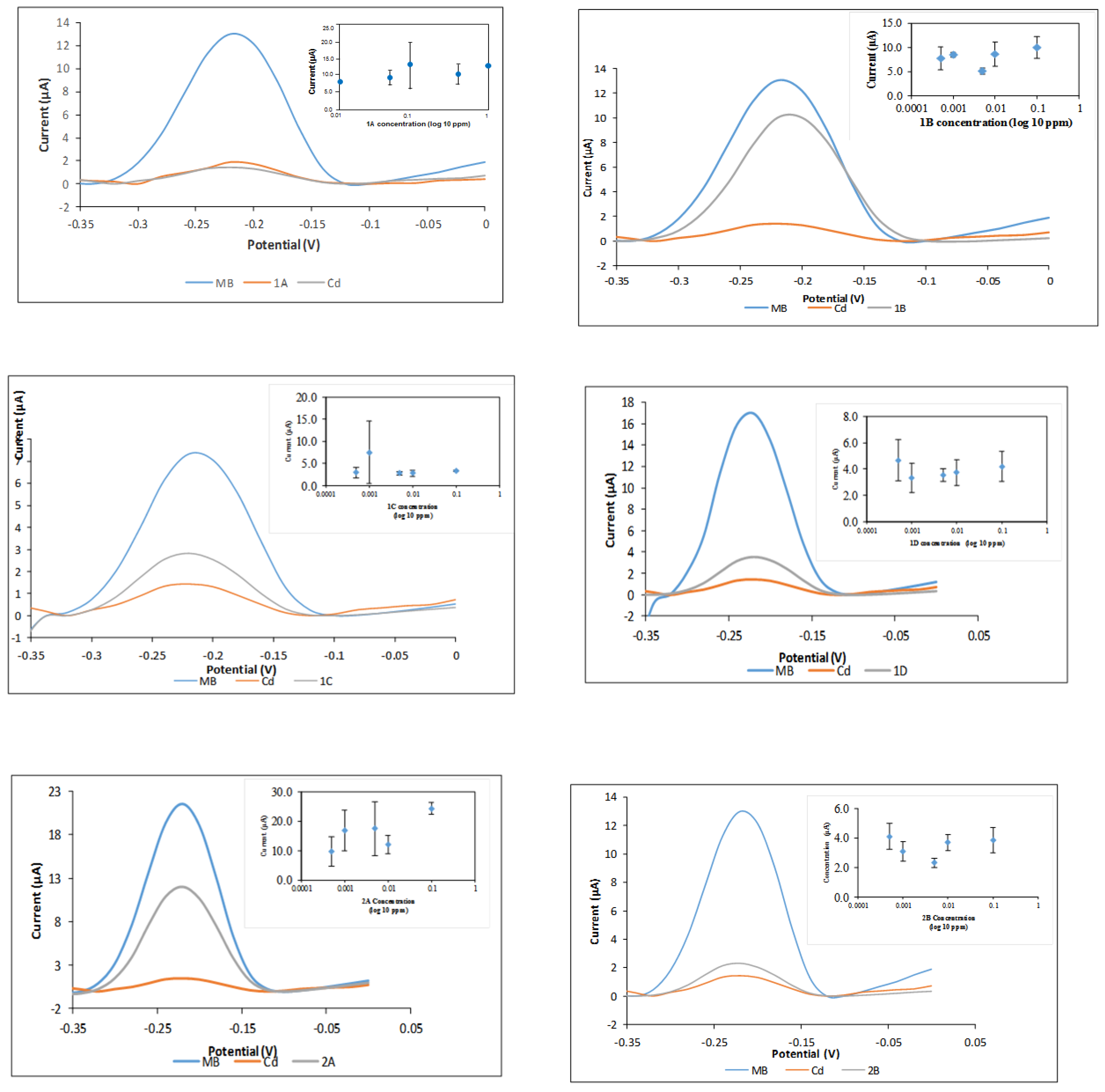 Sensors 19 05111 g009 Sensors 19 05111 g009