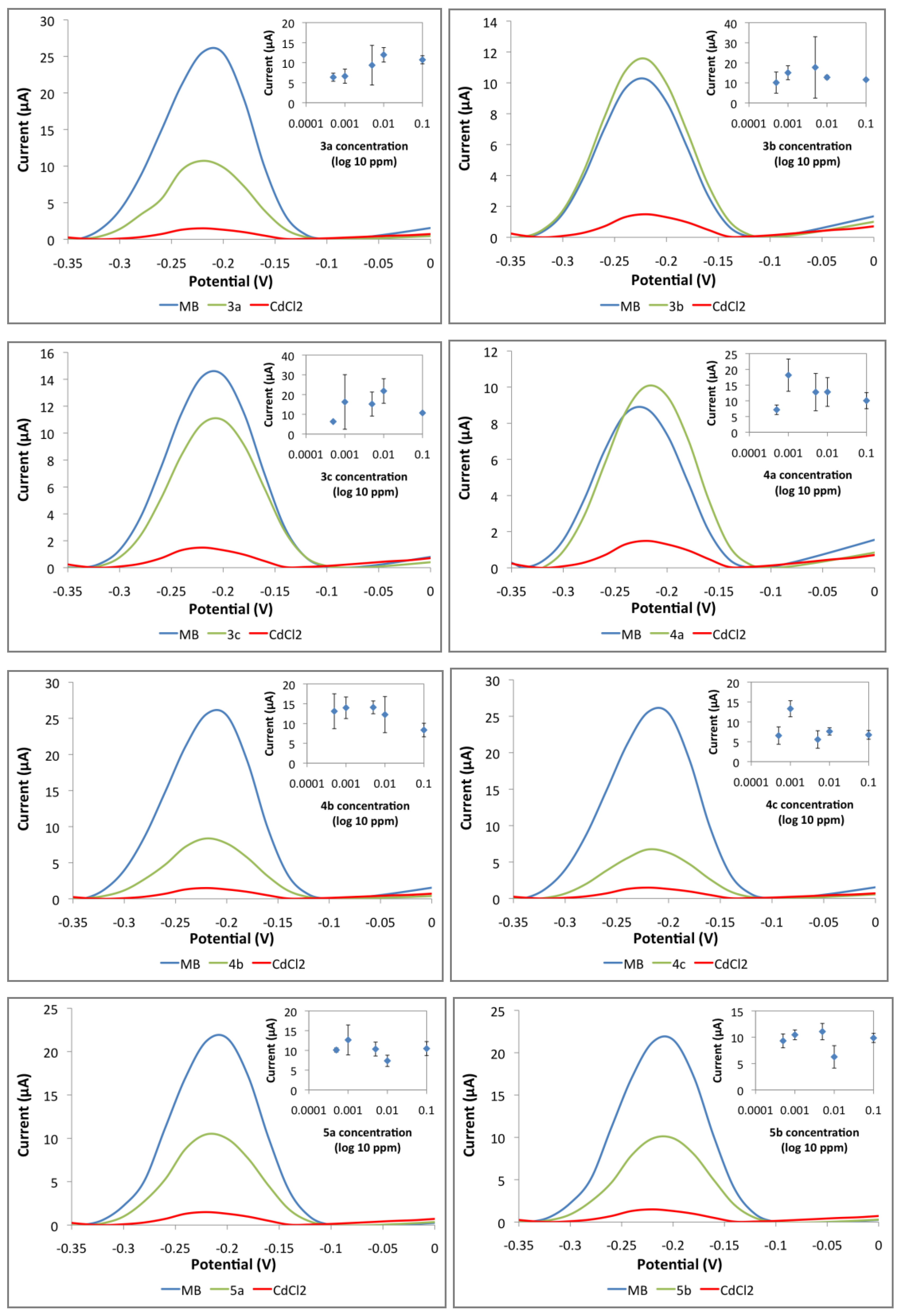 Sensors 19 05111 g010 Sensors 19 05111 g010