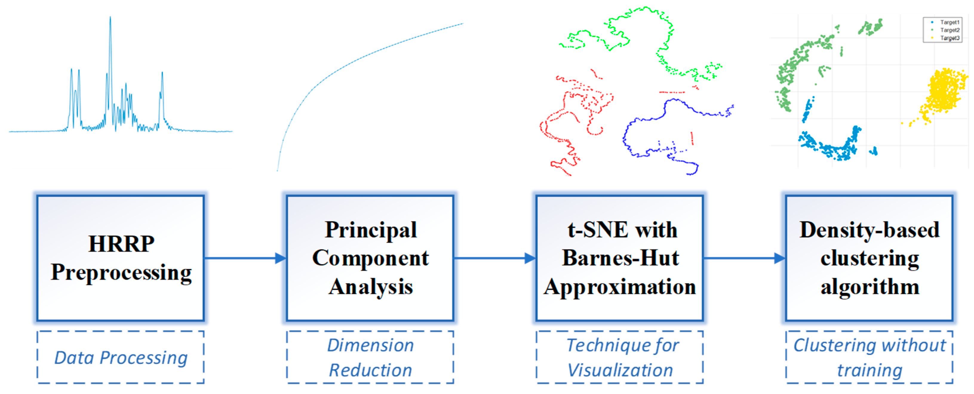 Sensors 19 05112 g001