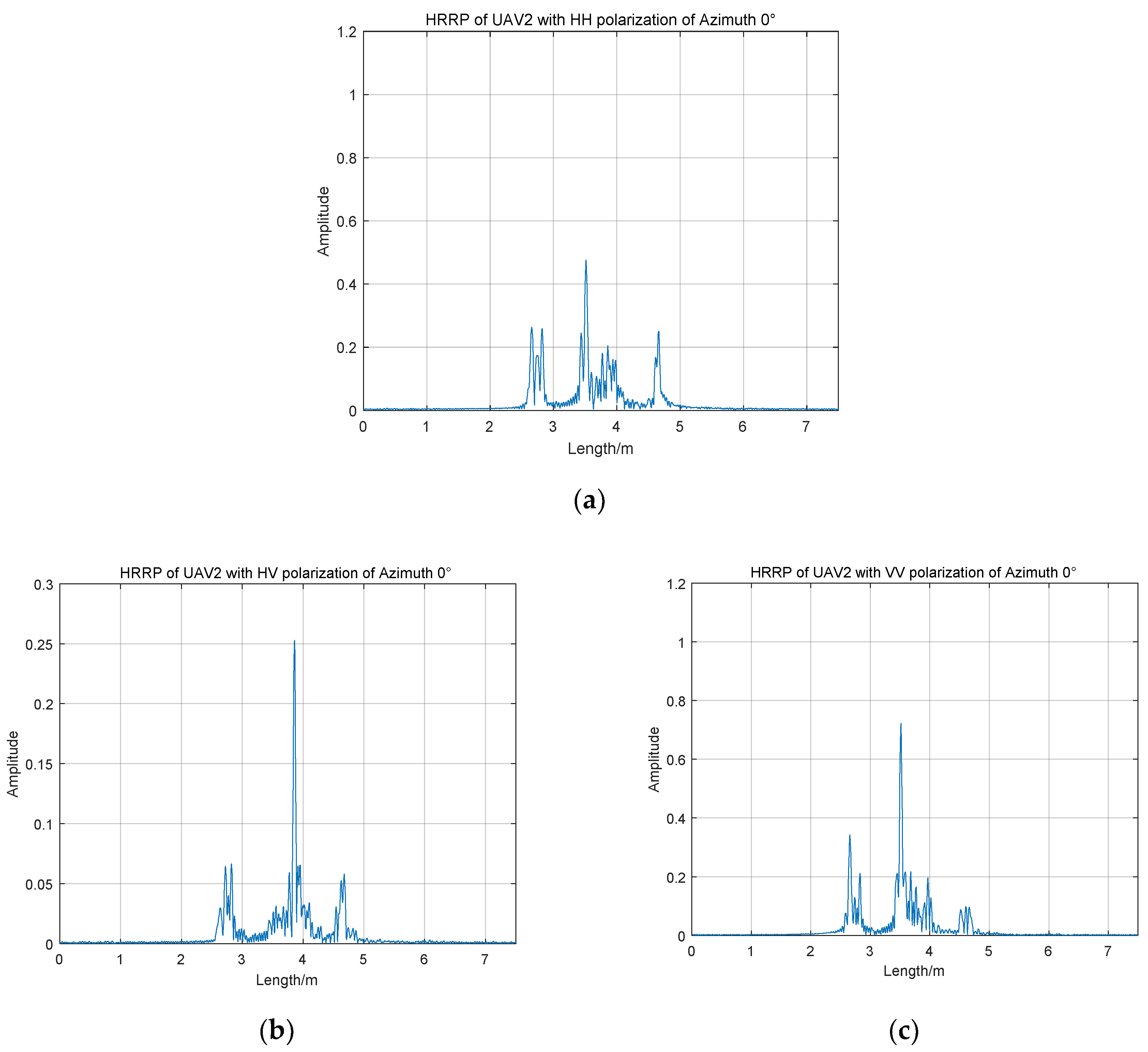 Sensors 19 05112 g004